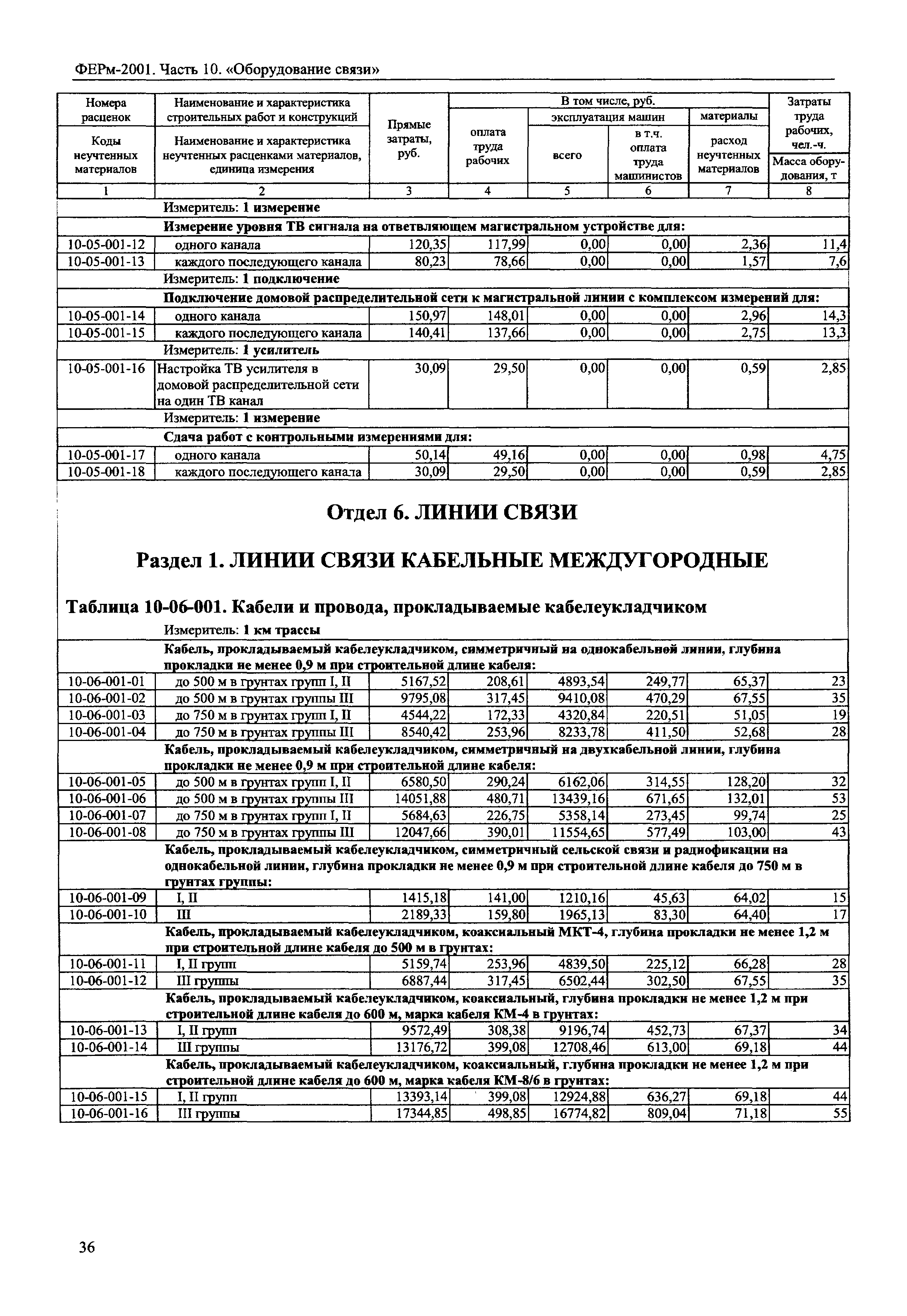 ФЕРм 2001-10