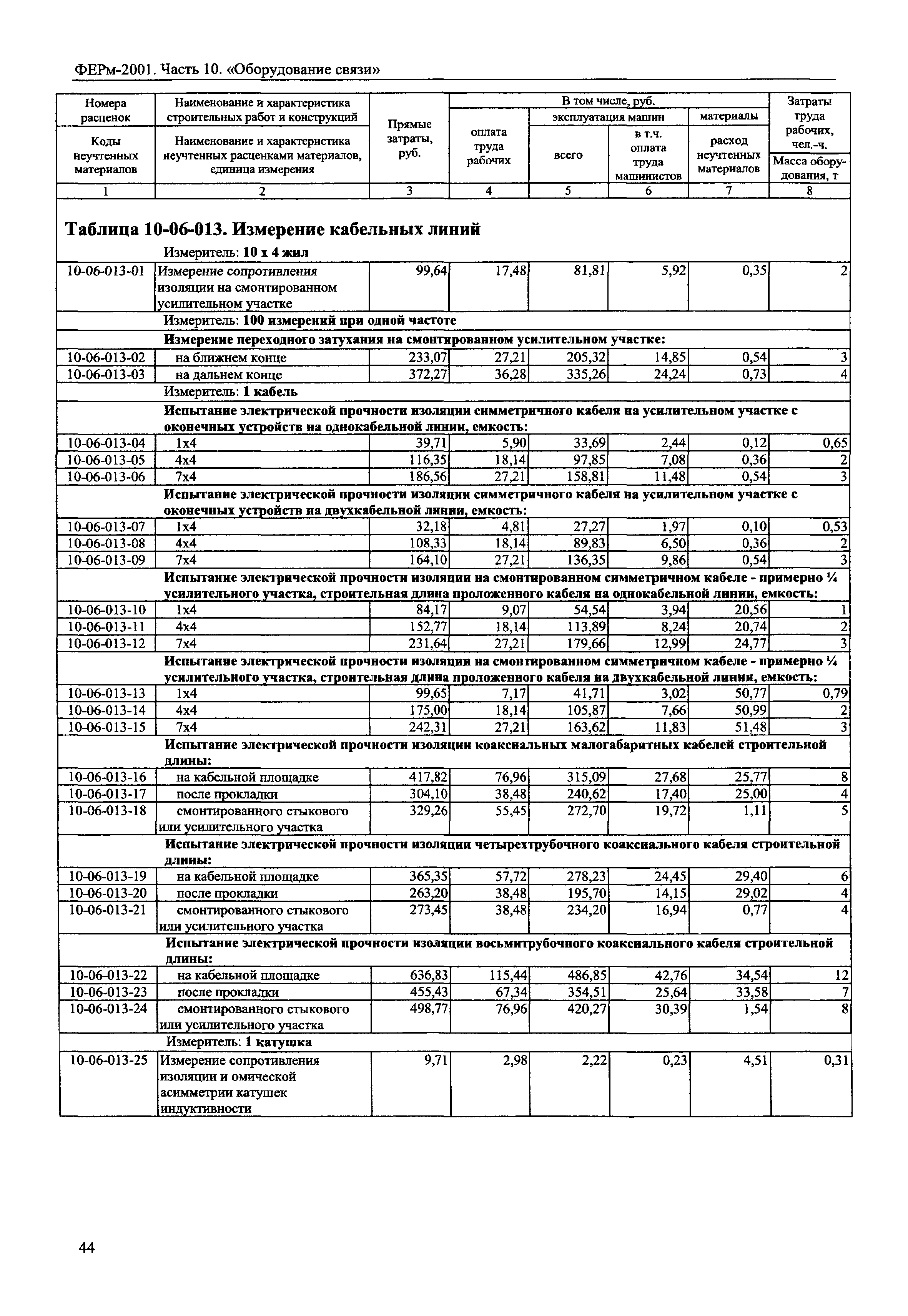 ФЕРм 2001-10