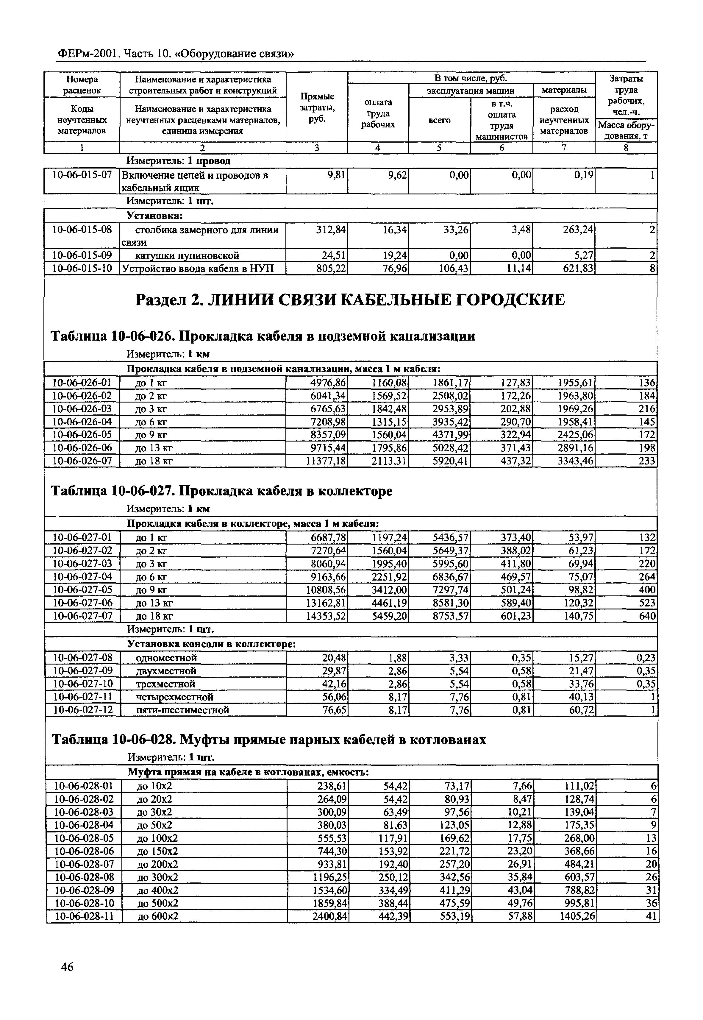 ФЕРм 2001-10