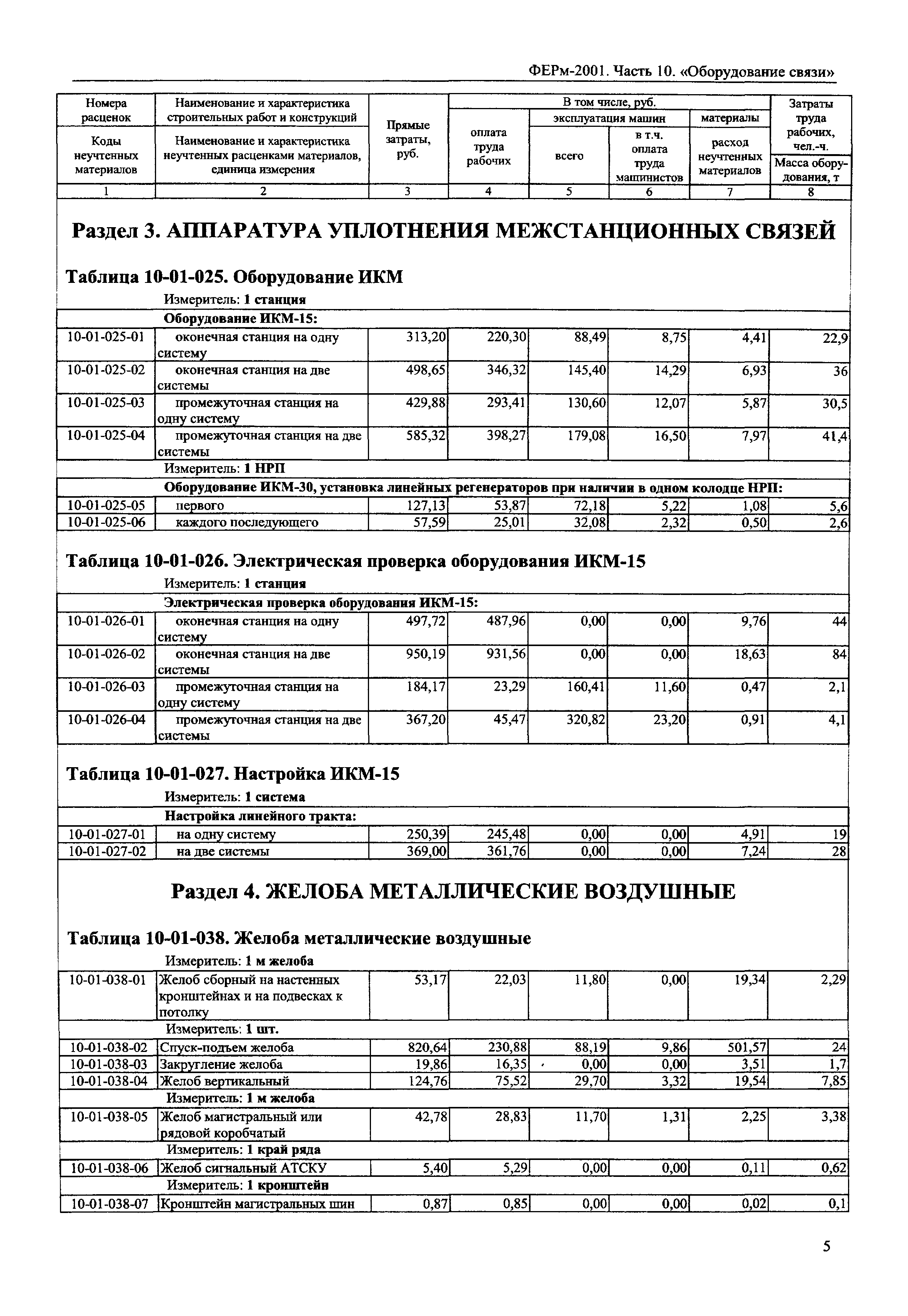 ФЕРм 2001-10