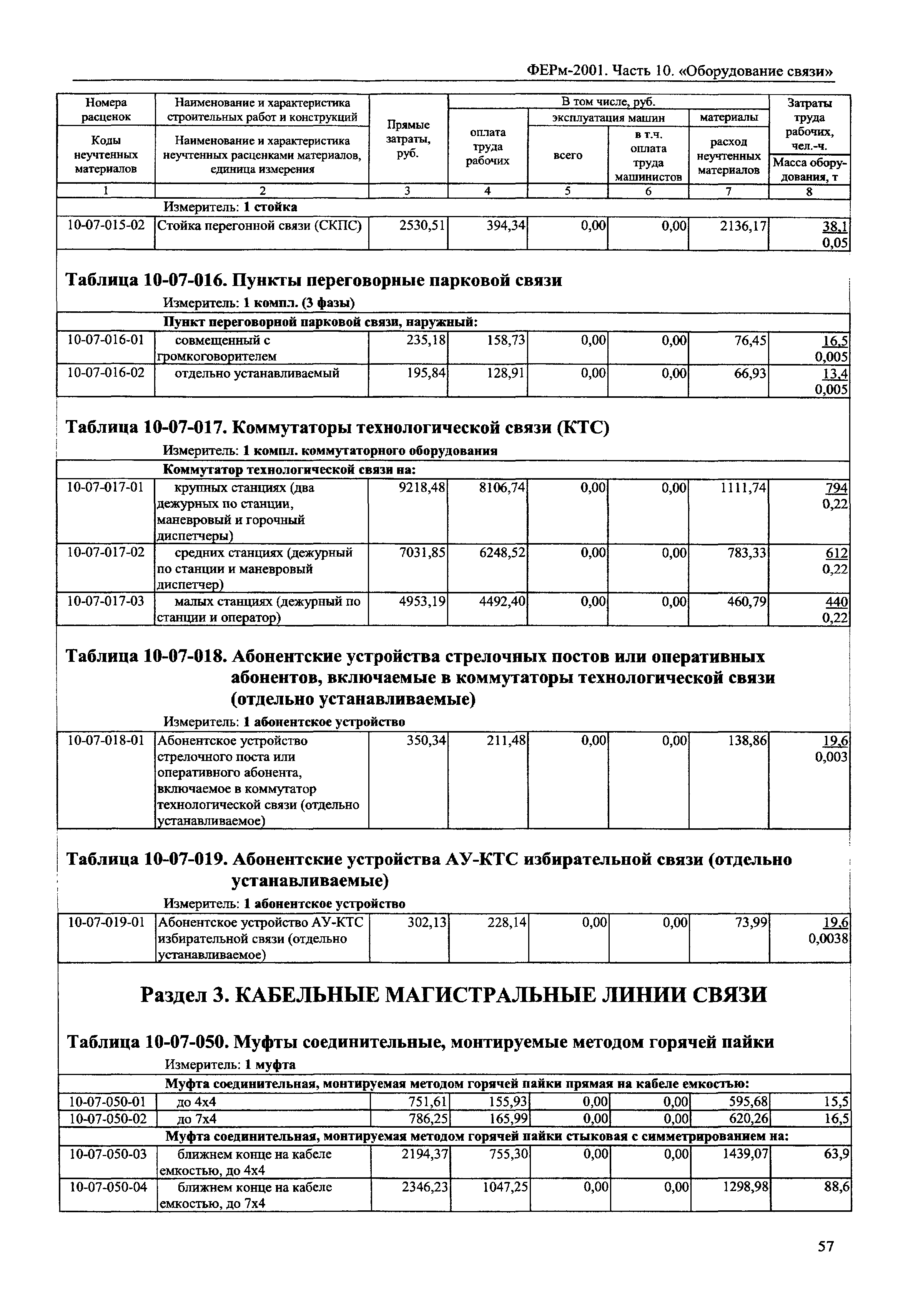 ФЕРм 2001-10