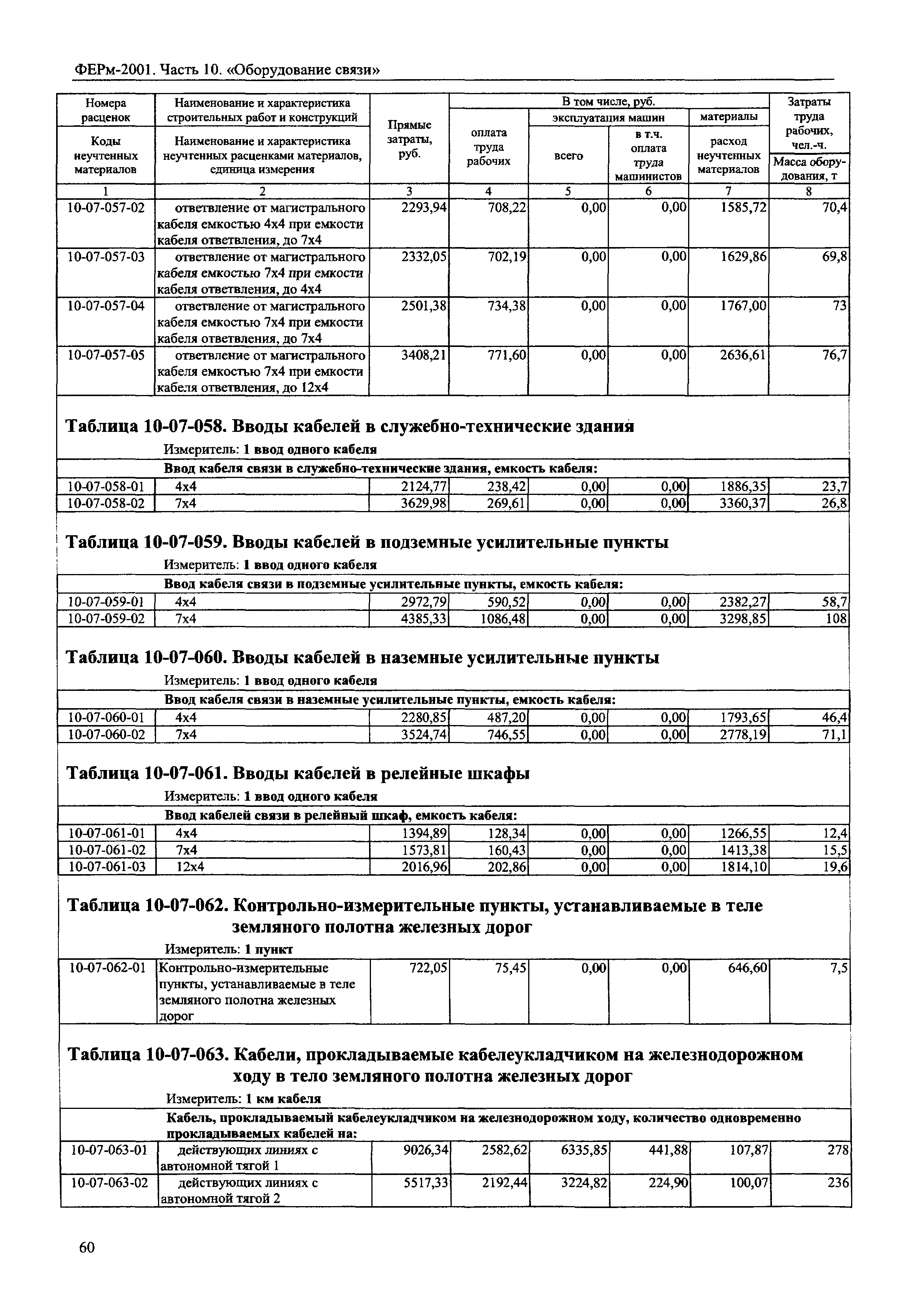 ФЕРм 2001-10