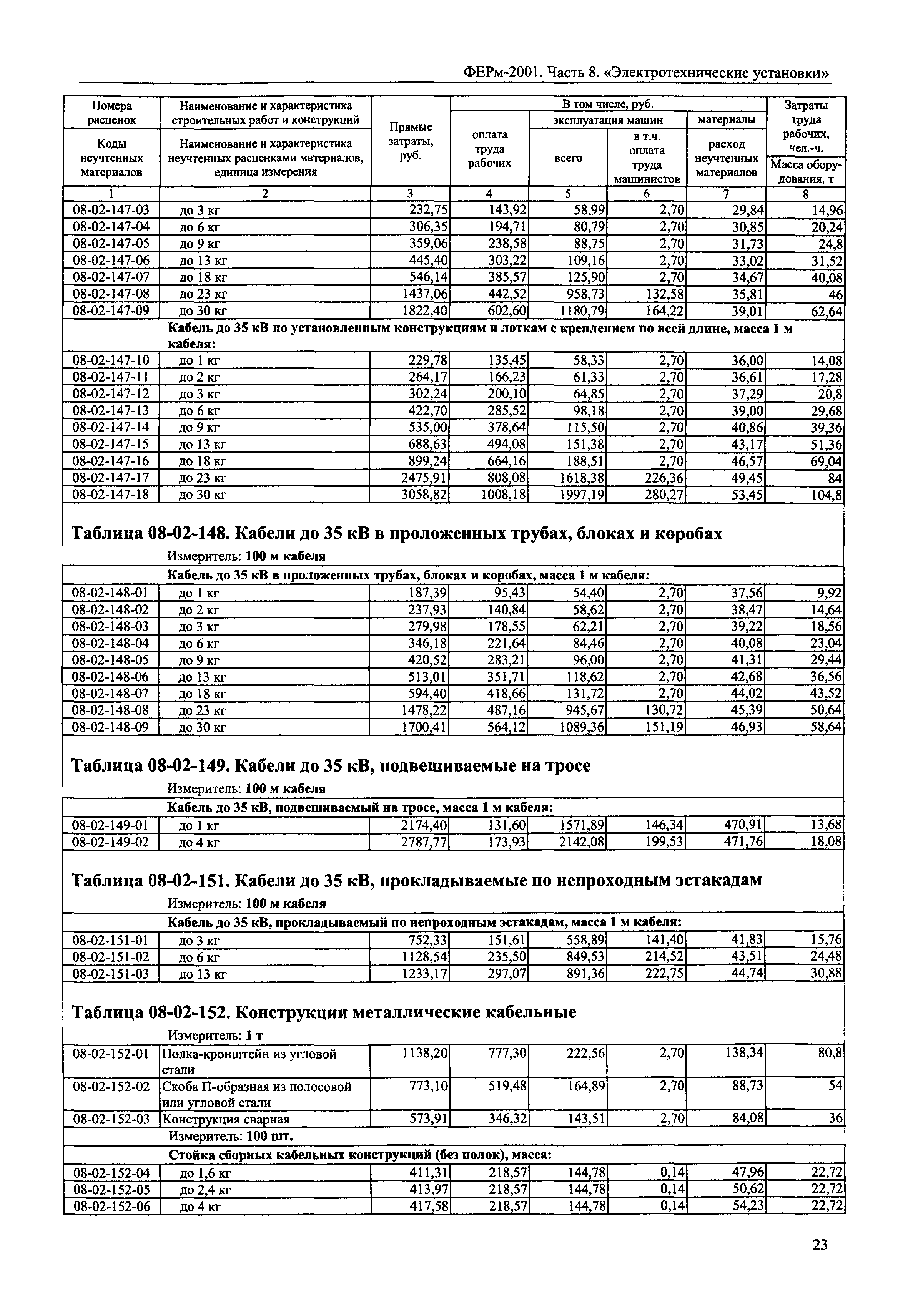 ФЕРм 2001-08