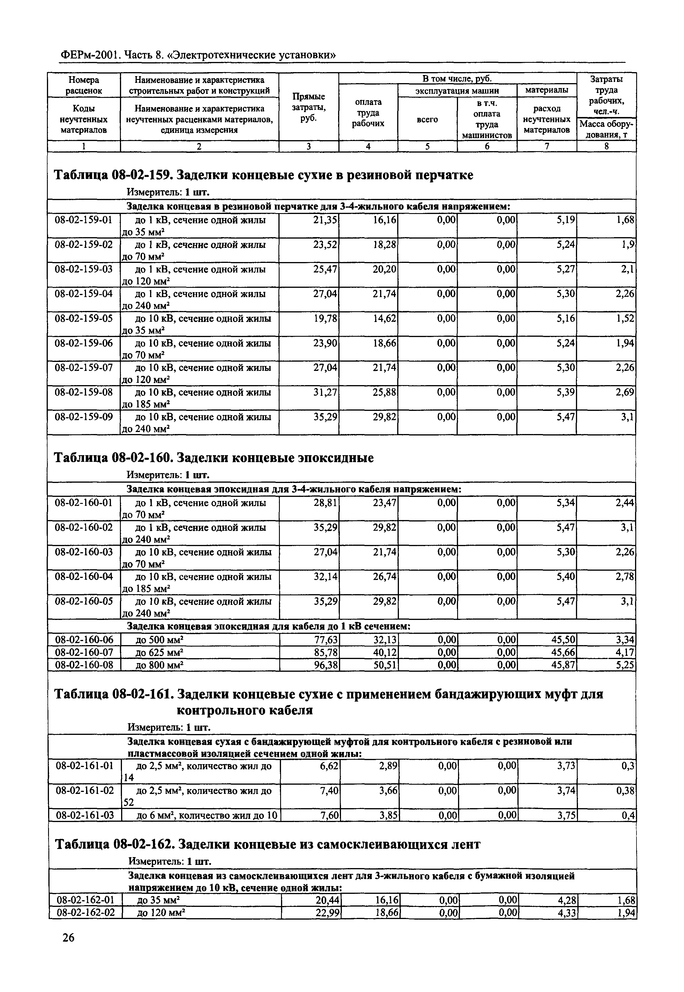 ФЕРм 2001-08