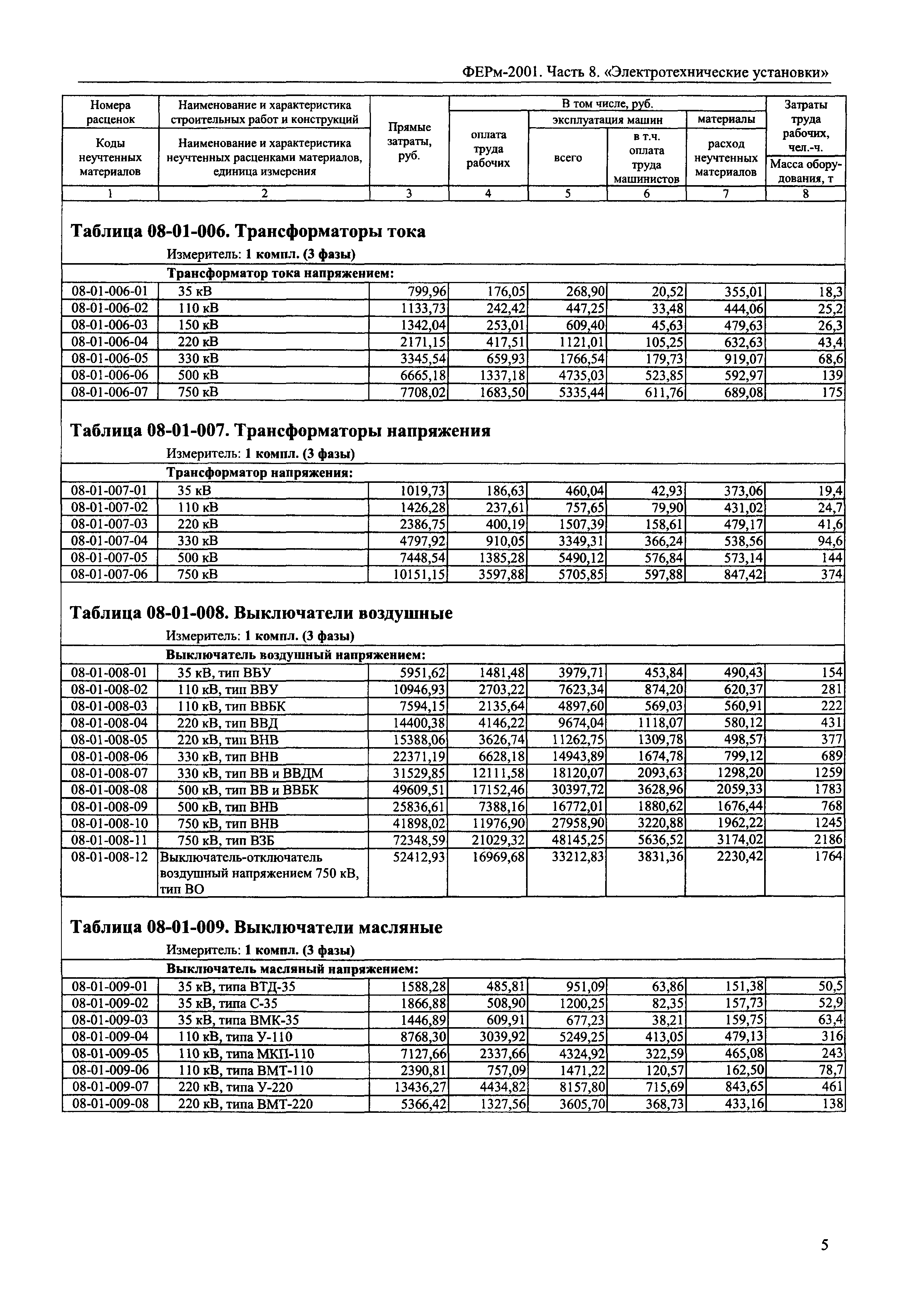 ФЕРм 2001-08