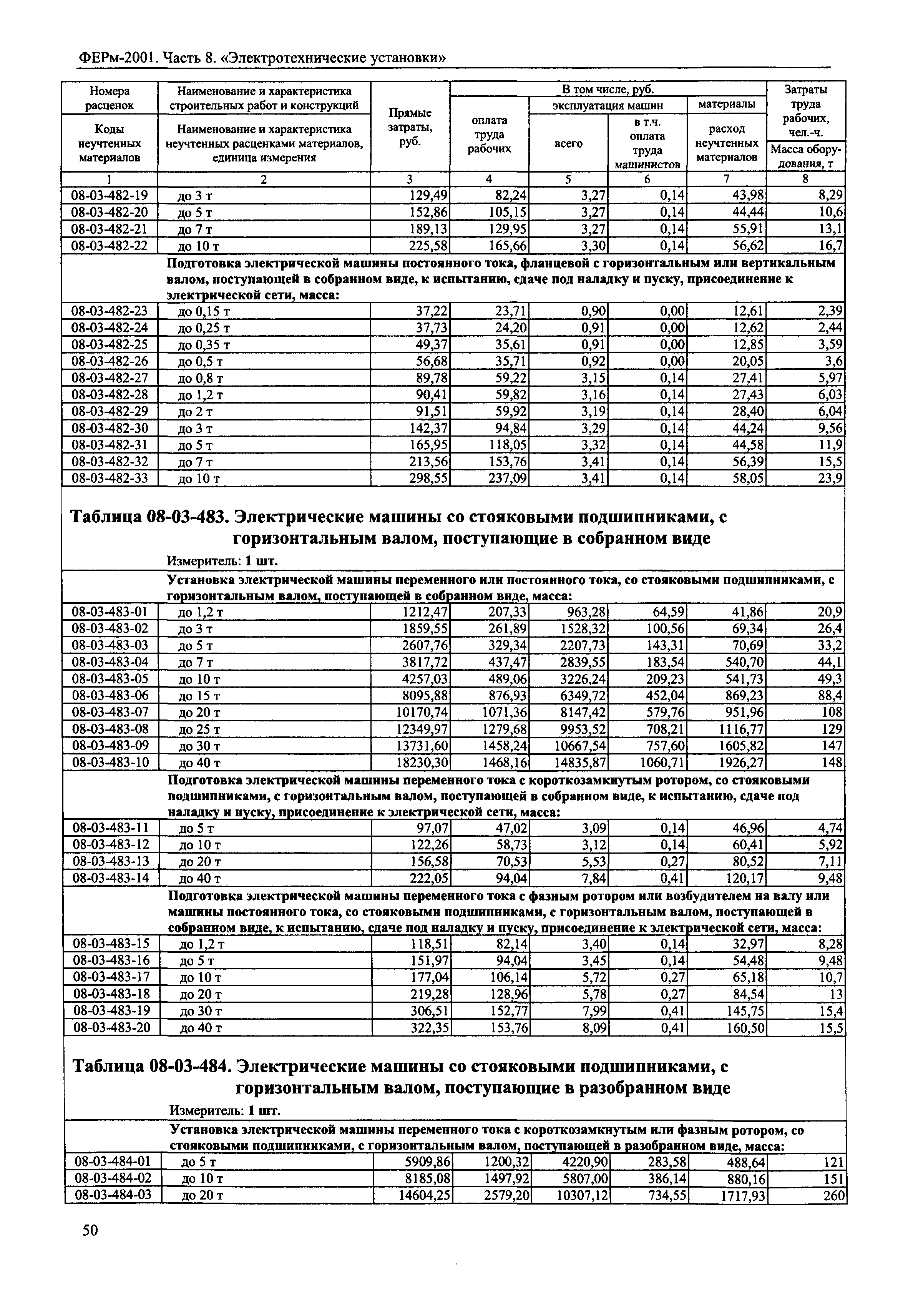 ФЕРм 2001-08