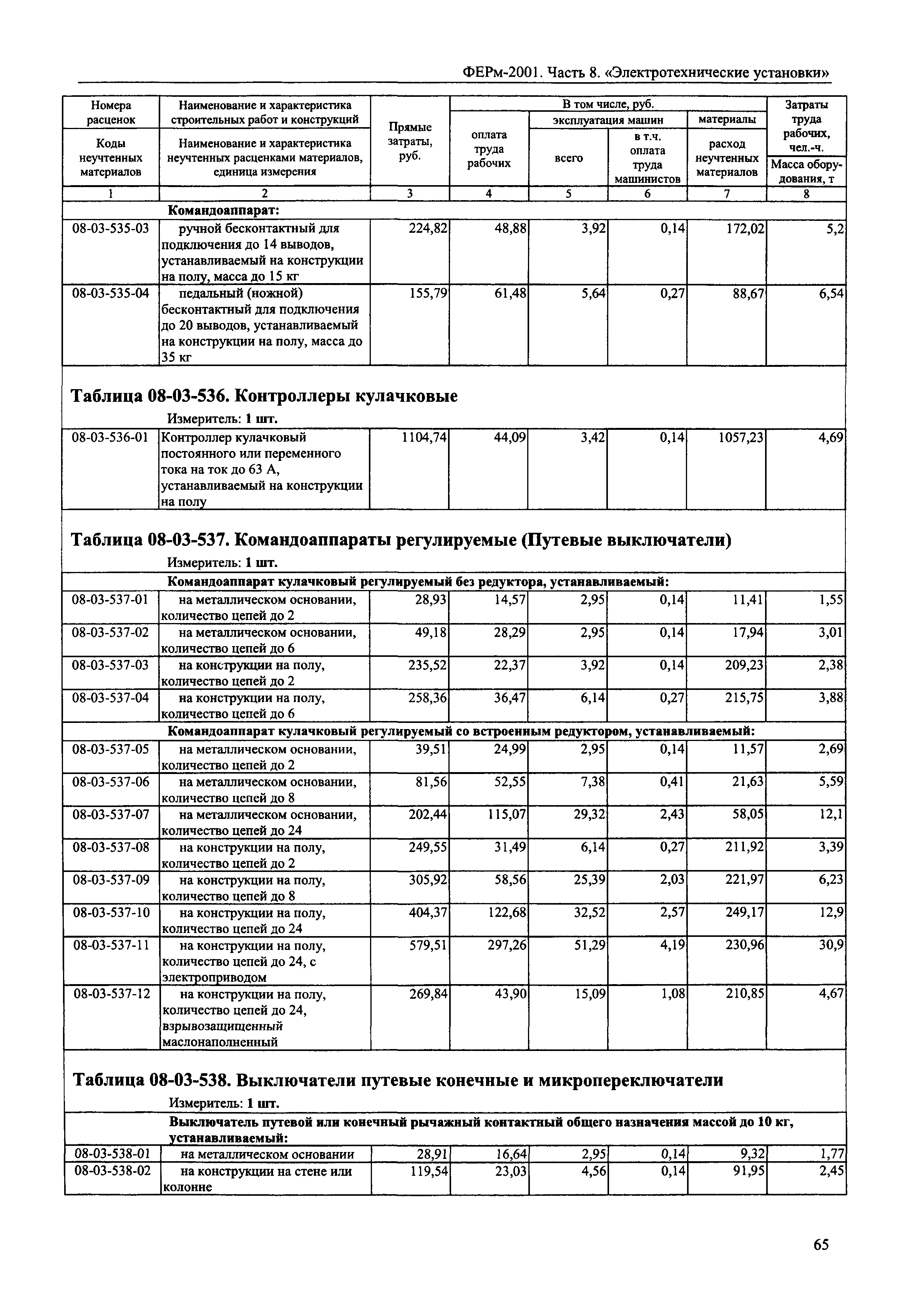 ФЕРм 2001-08