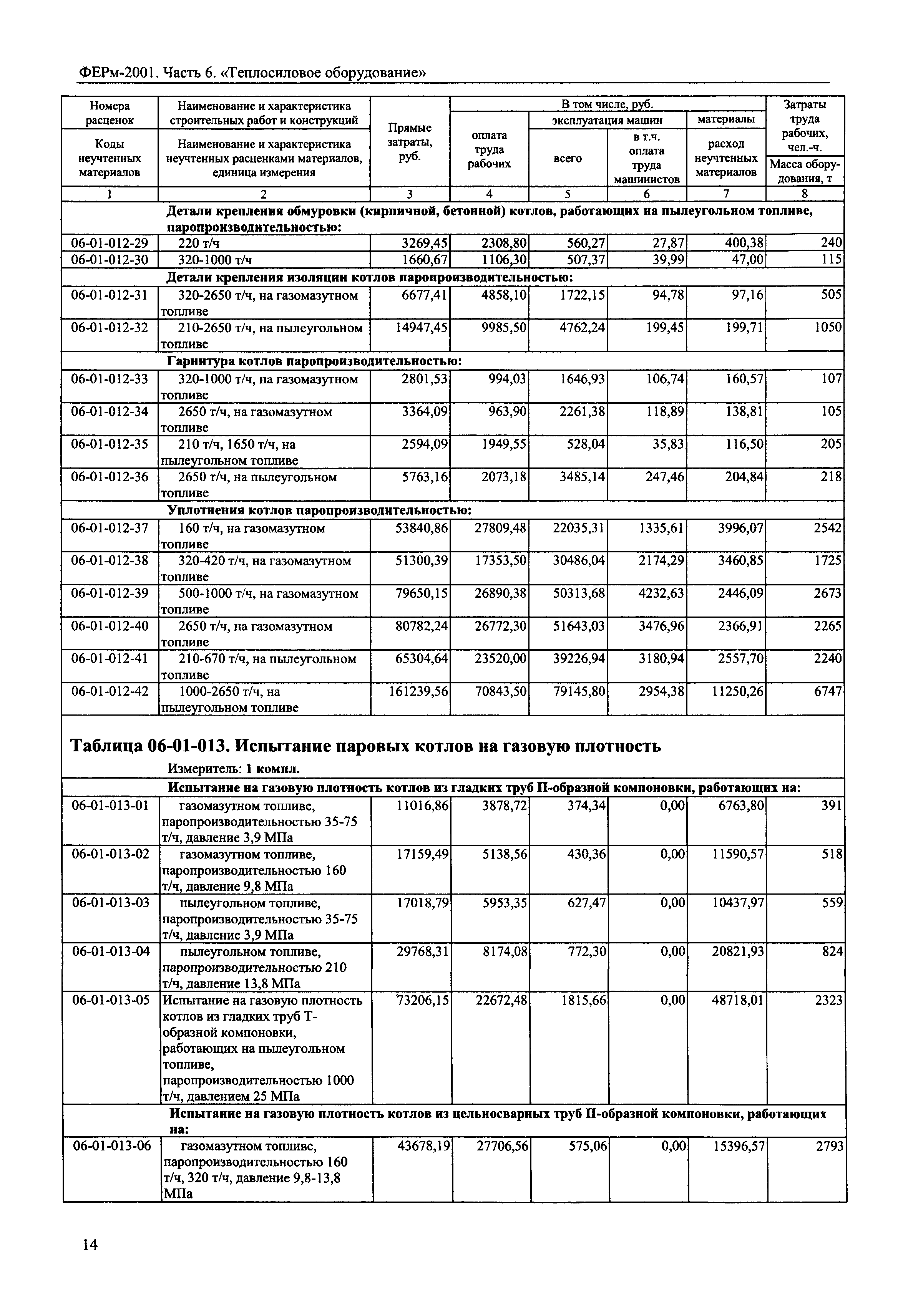 ФЕРм 2001-06