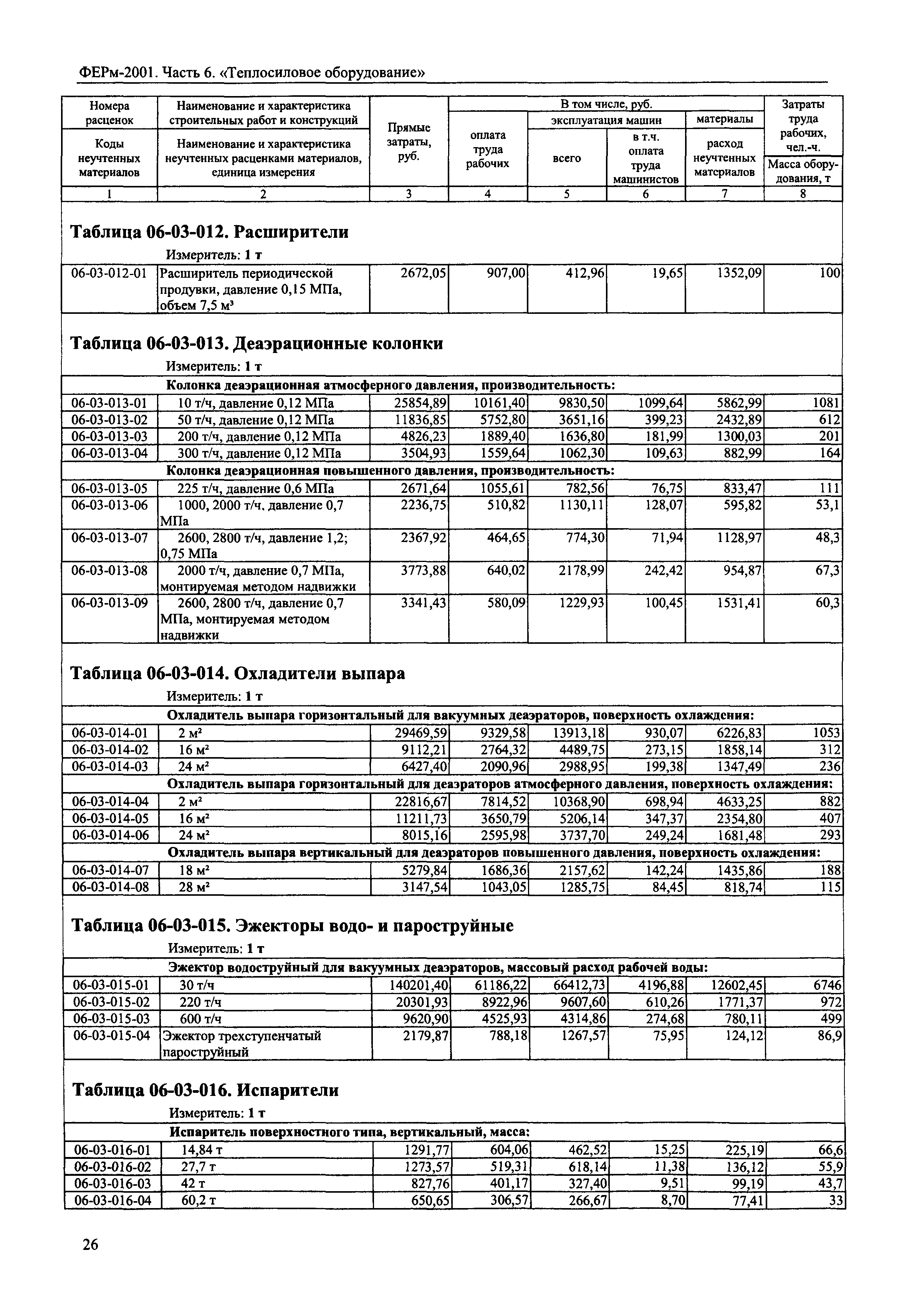 ФЕРм 2001-06