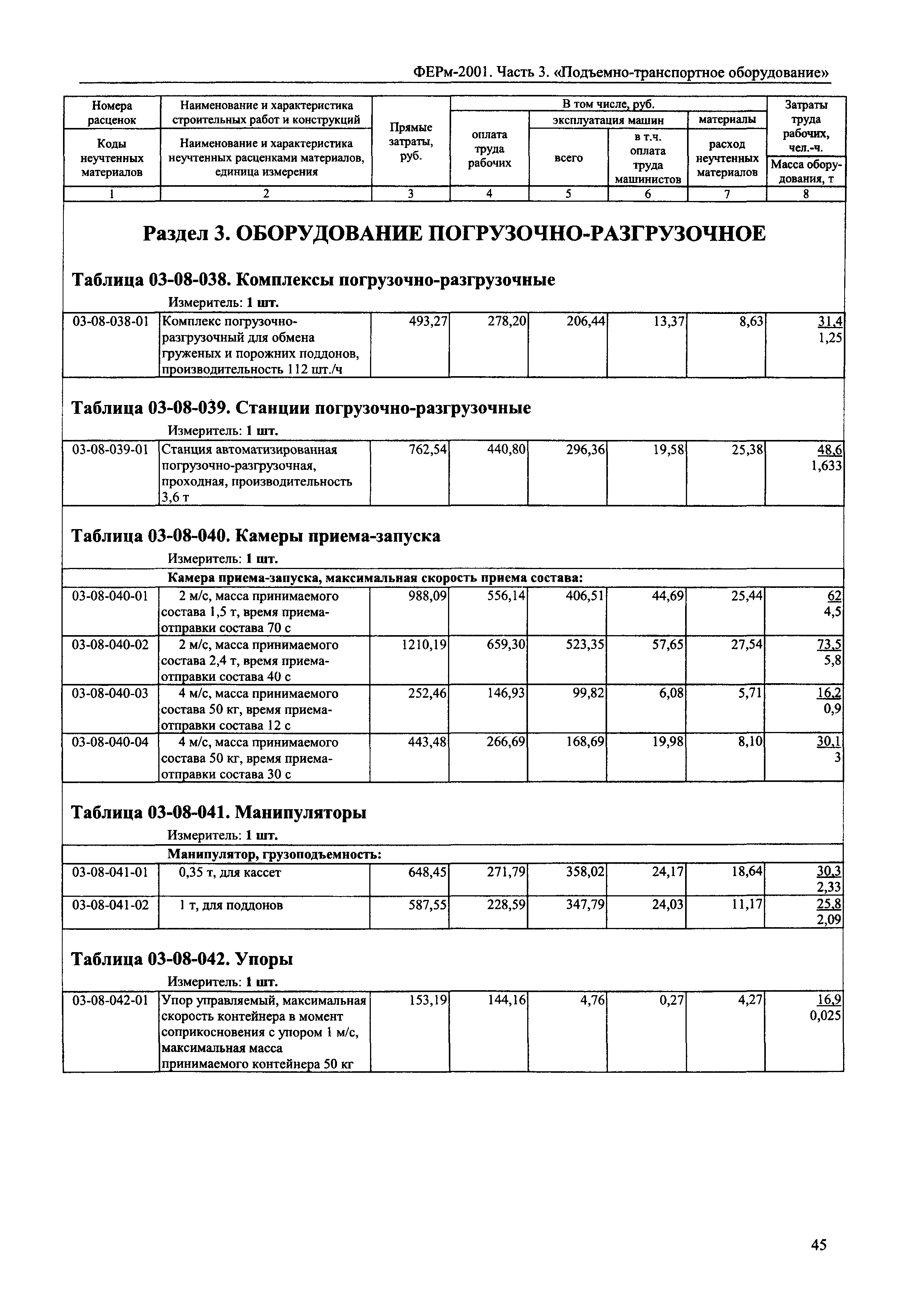 ФЕРм 2001-03