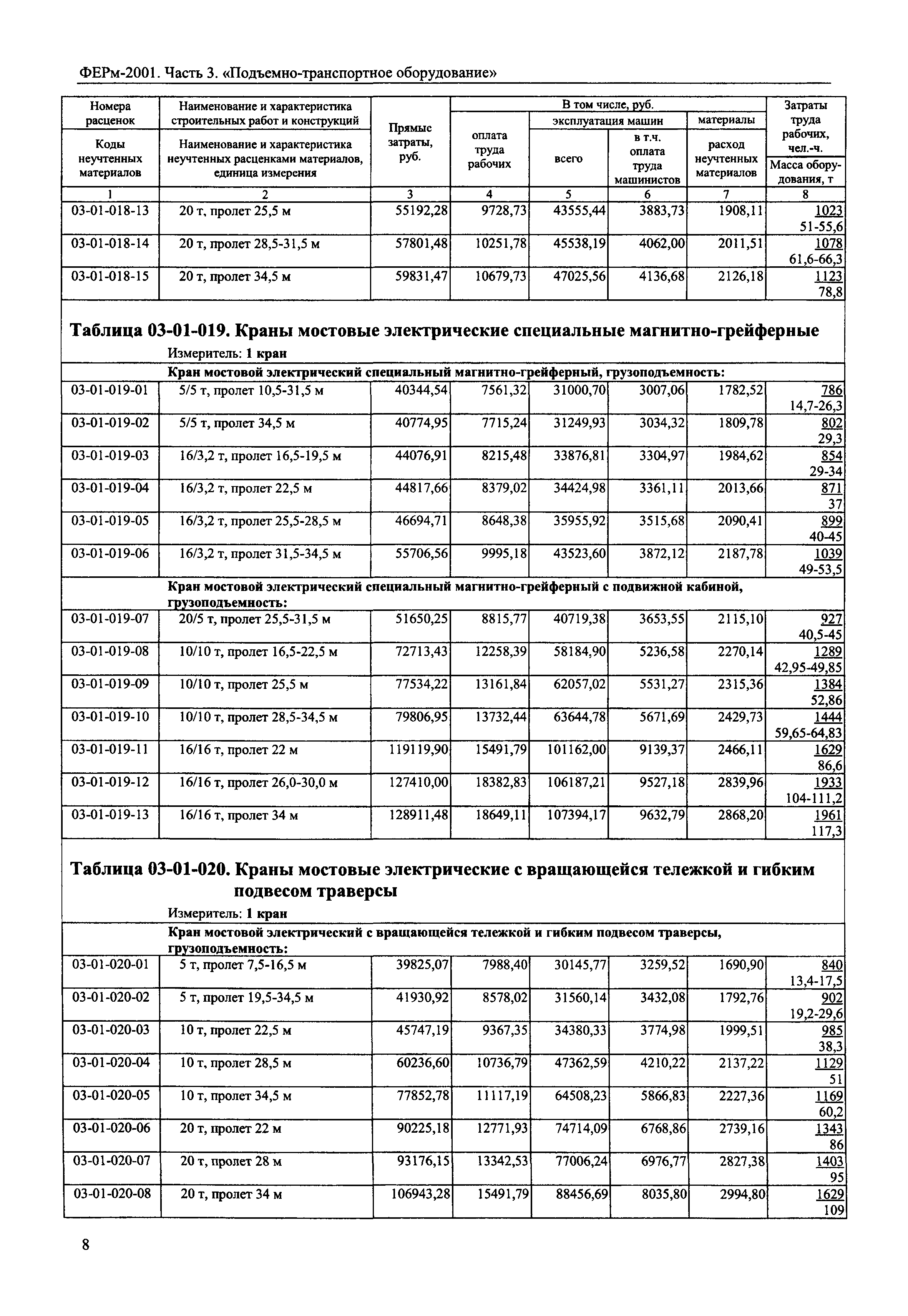 ФЕРм 2001-03