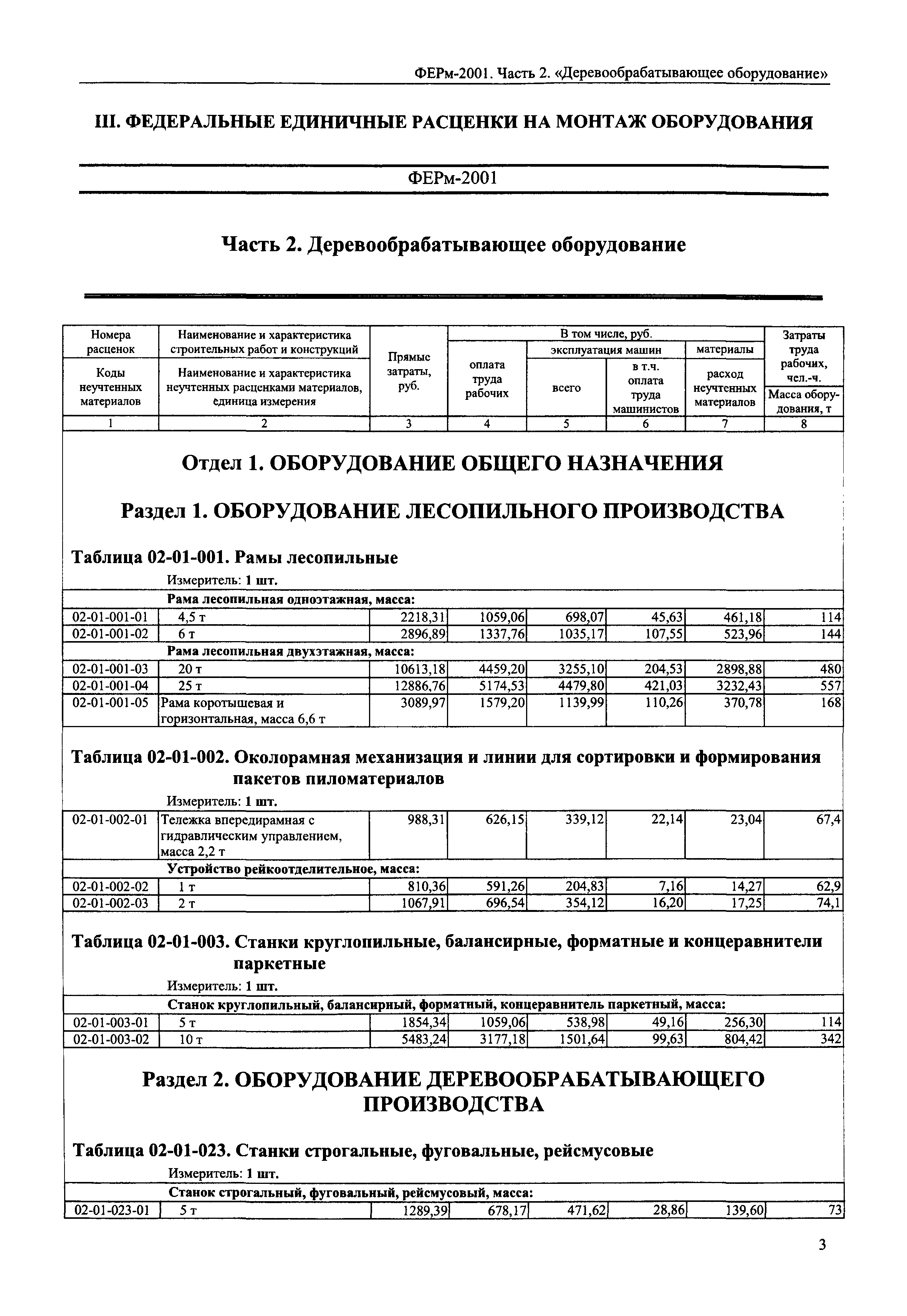 ФЕРм 2001-02