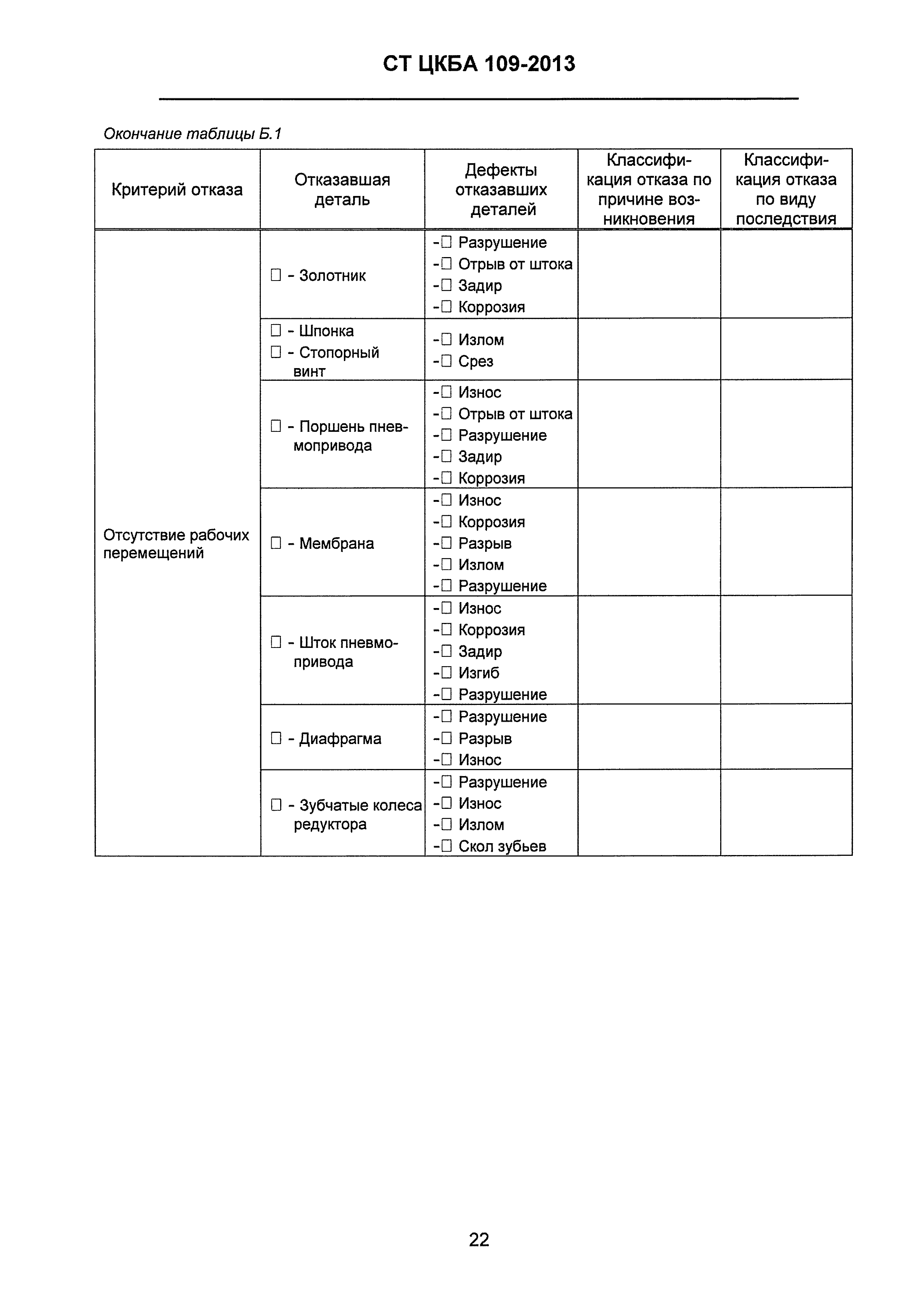 СТ ЦКБА 109-2013