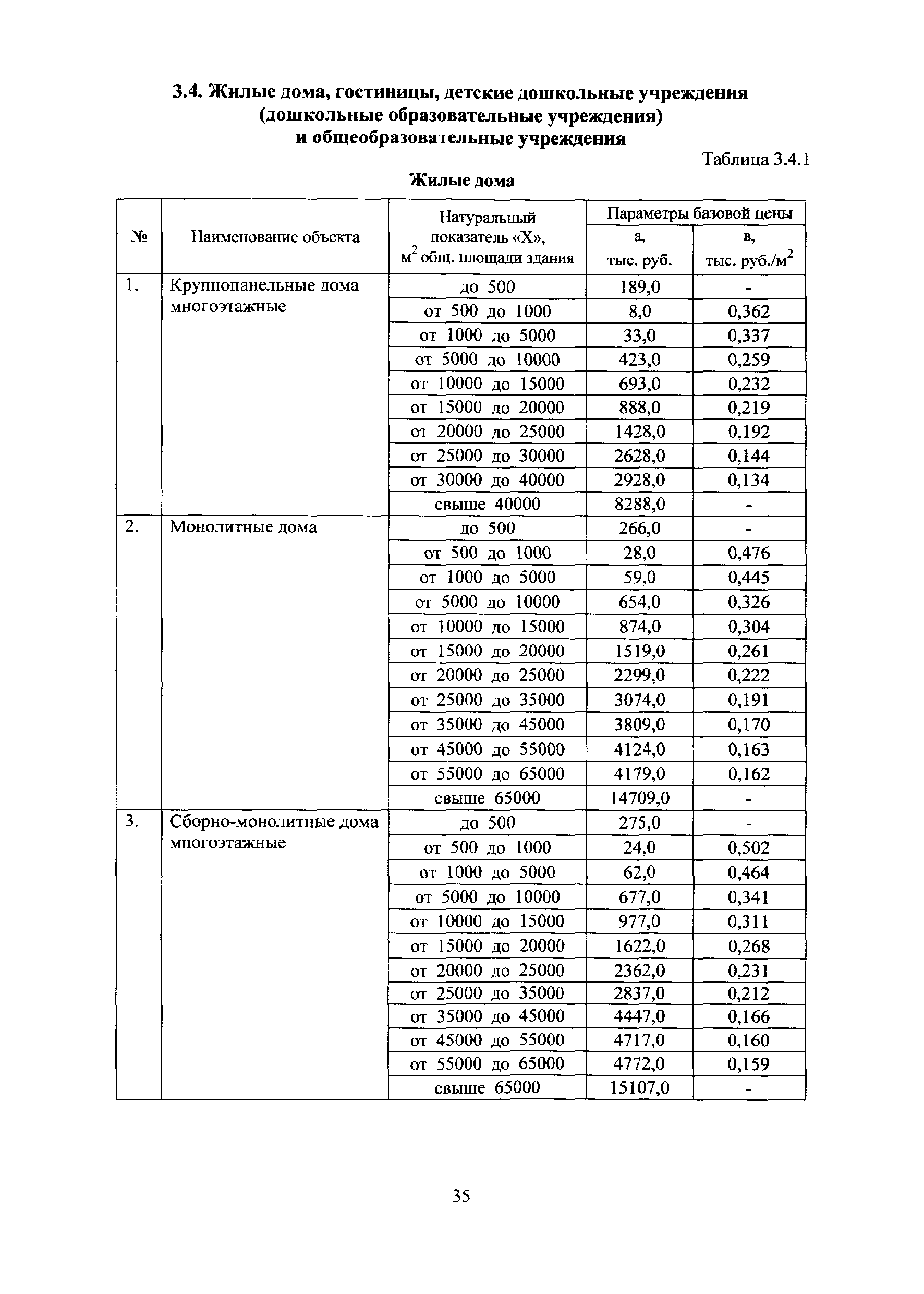 МРР 3.2.06.08-13