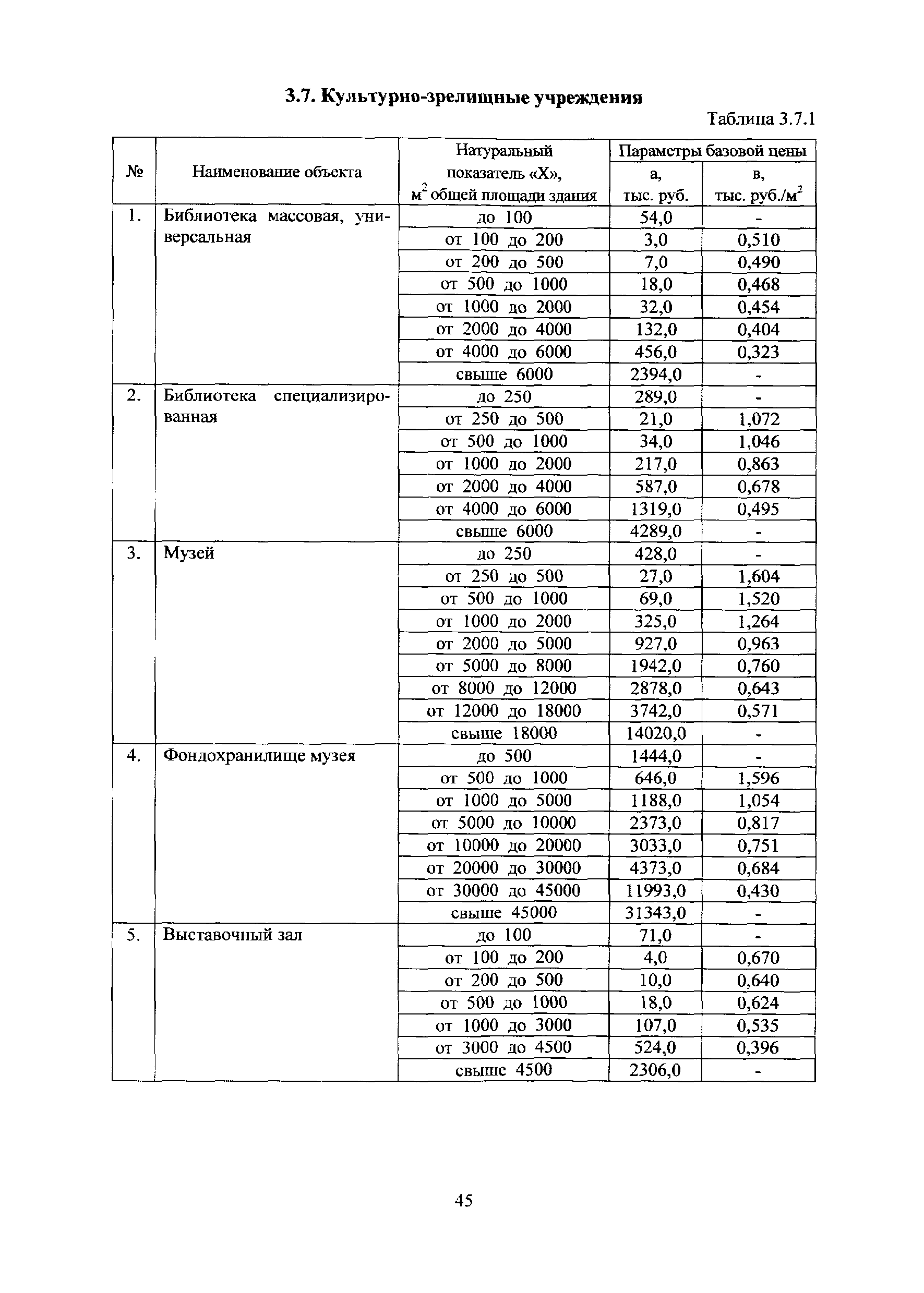 МРР 3.2.06.08-13