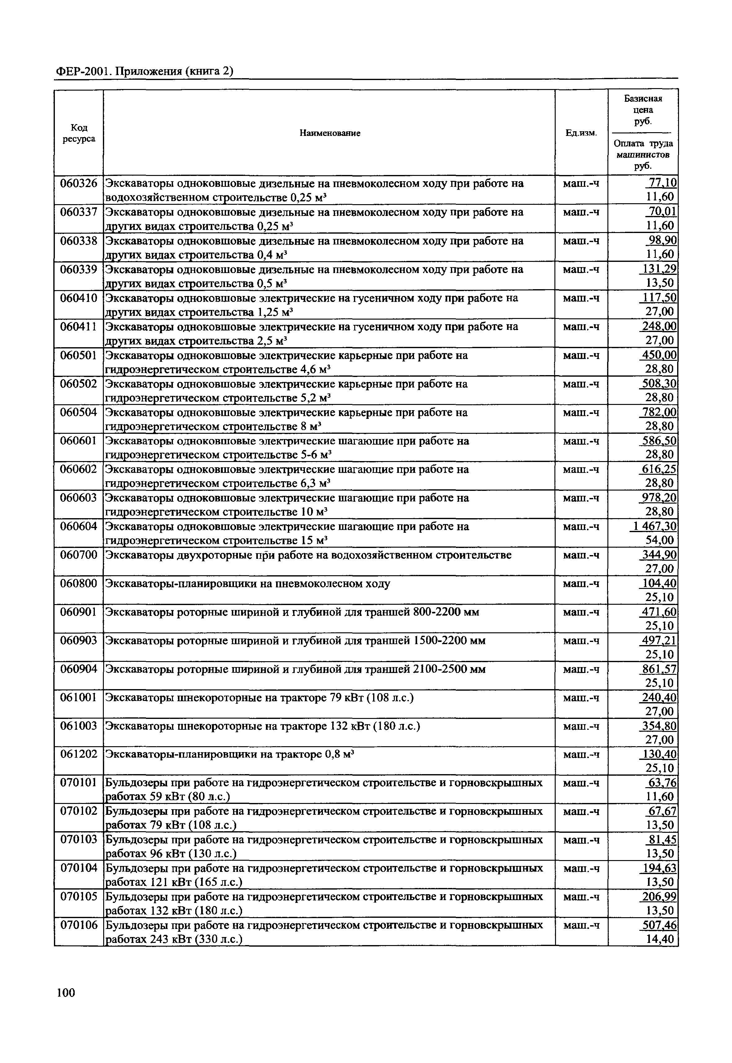 ФЕР 81-02-Пр(2)-2001