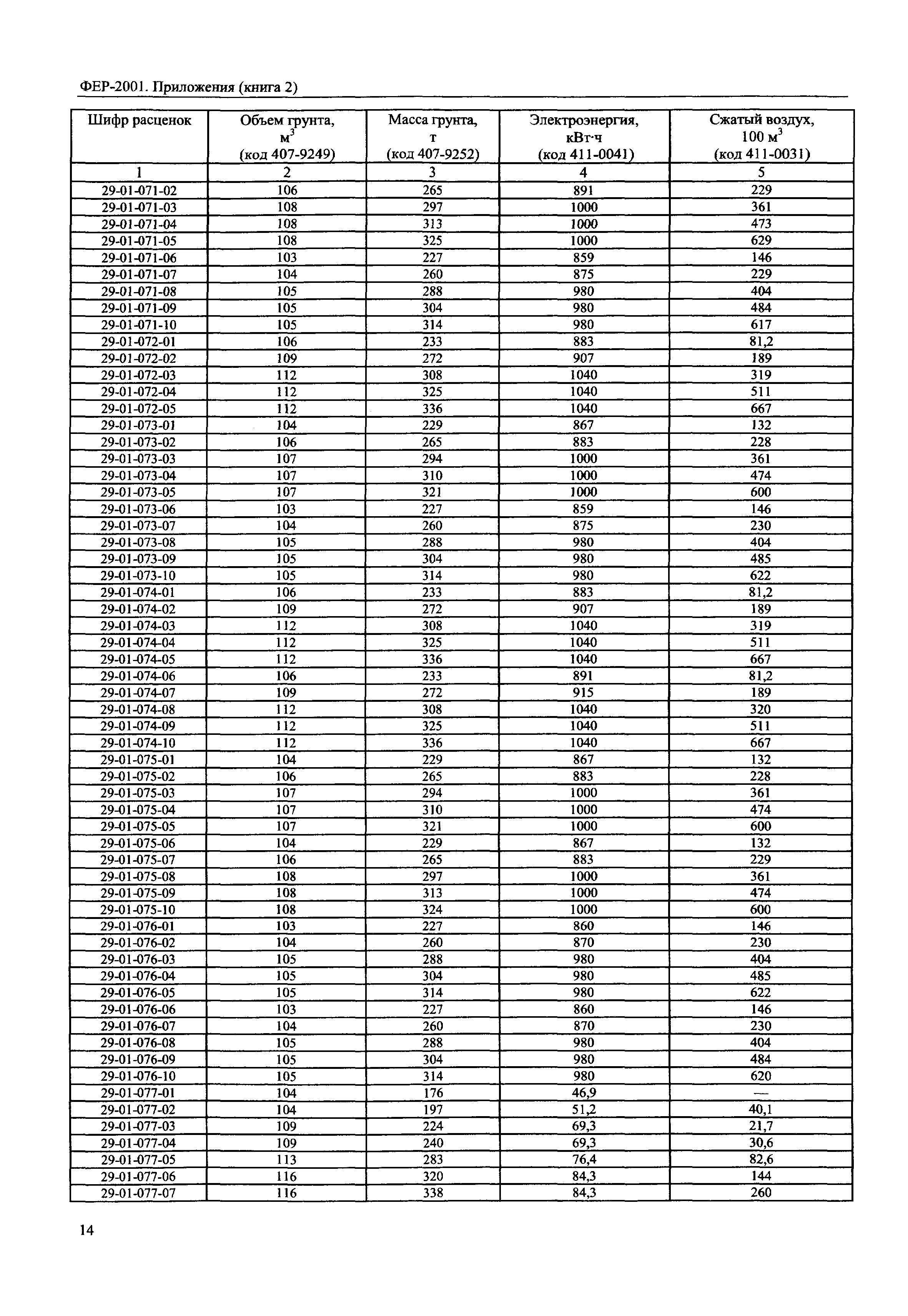 ФЕР 81-02-Пр(2)-2001