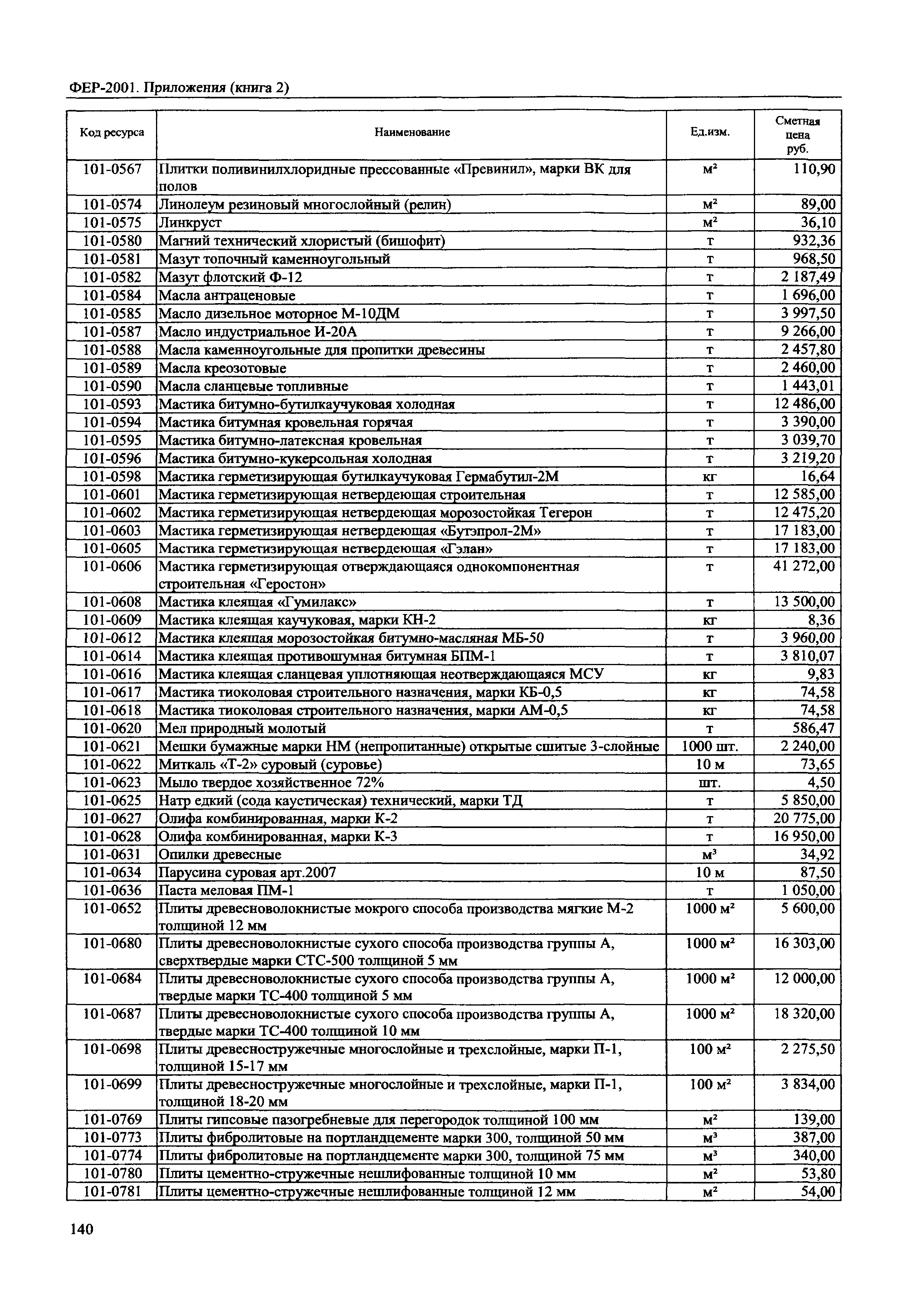 ФЕР 81-02-Пр(2)-2001