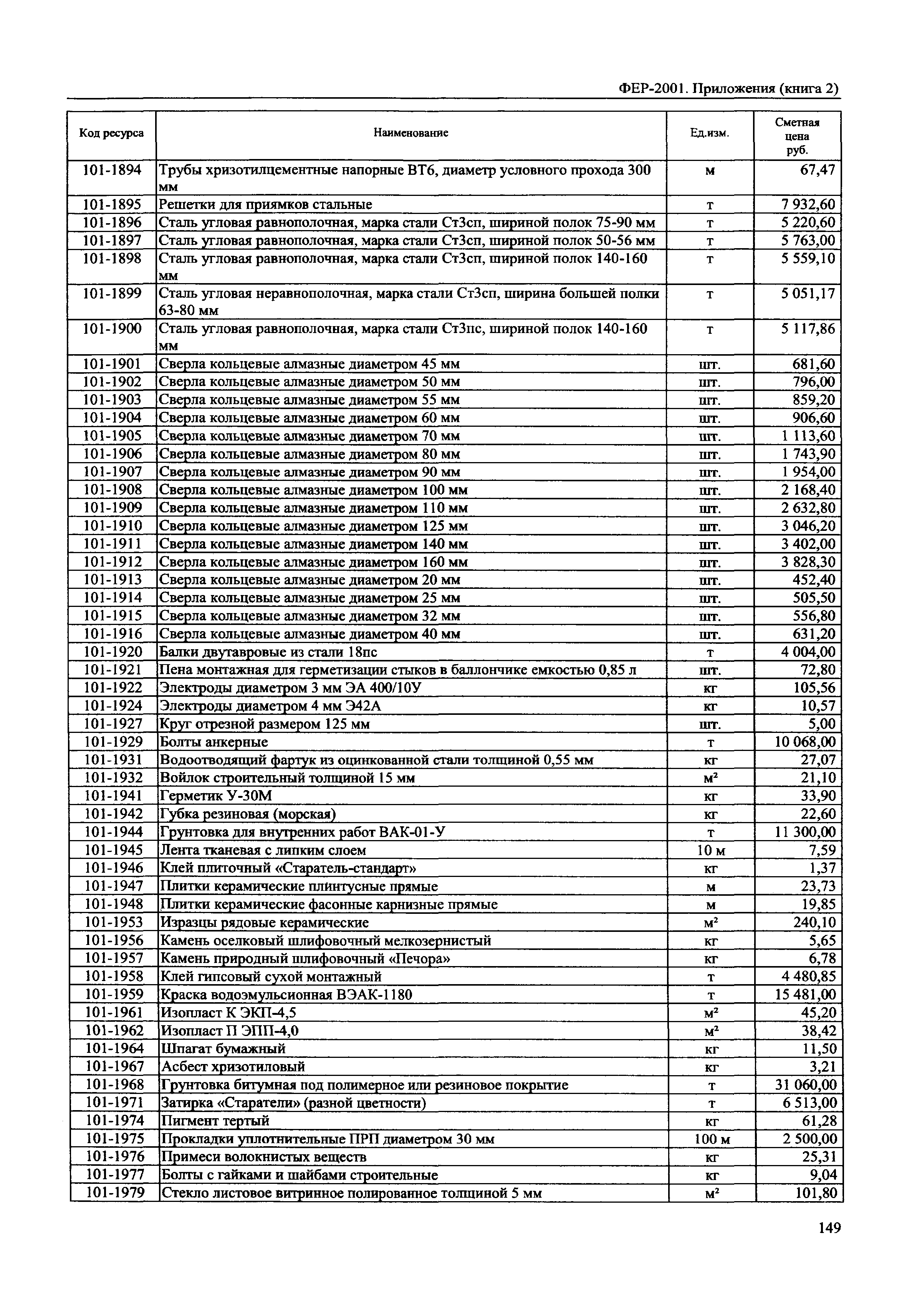 ФЕР 81-02-Пр(2)-2001