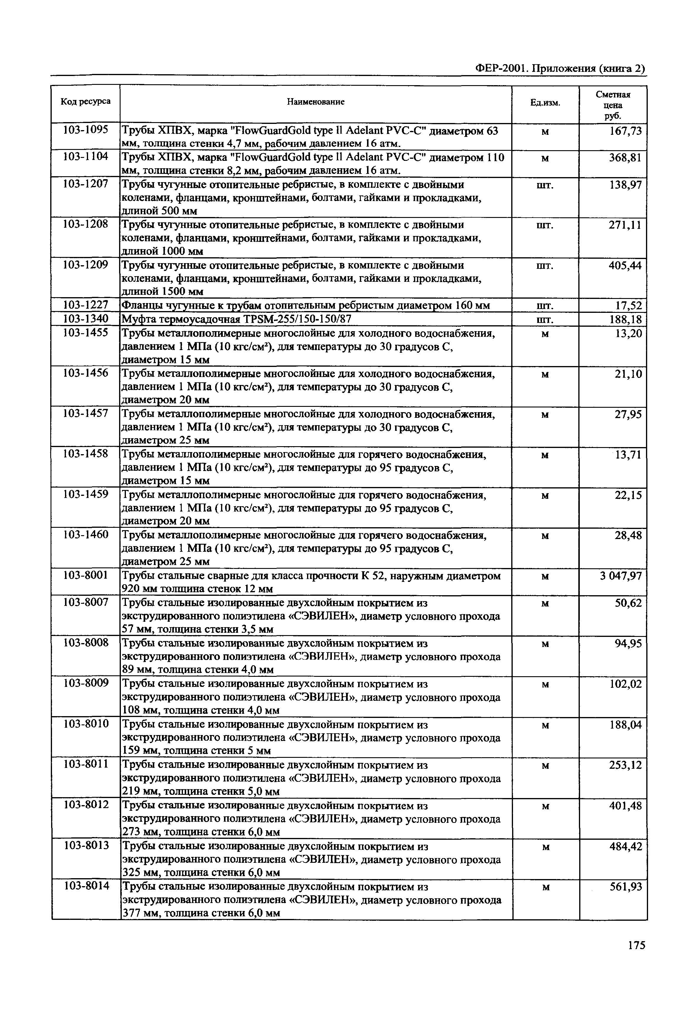 ФЕР 81-02-Пр(2)-2001