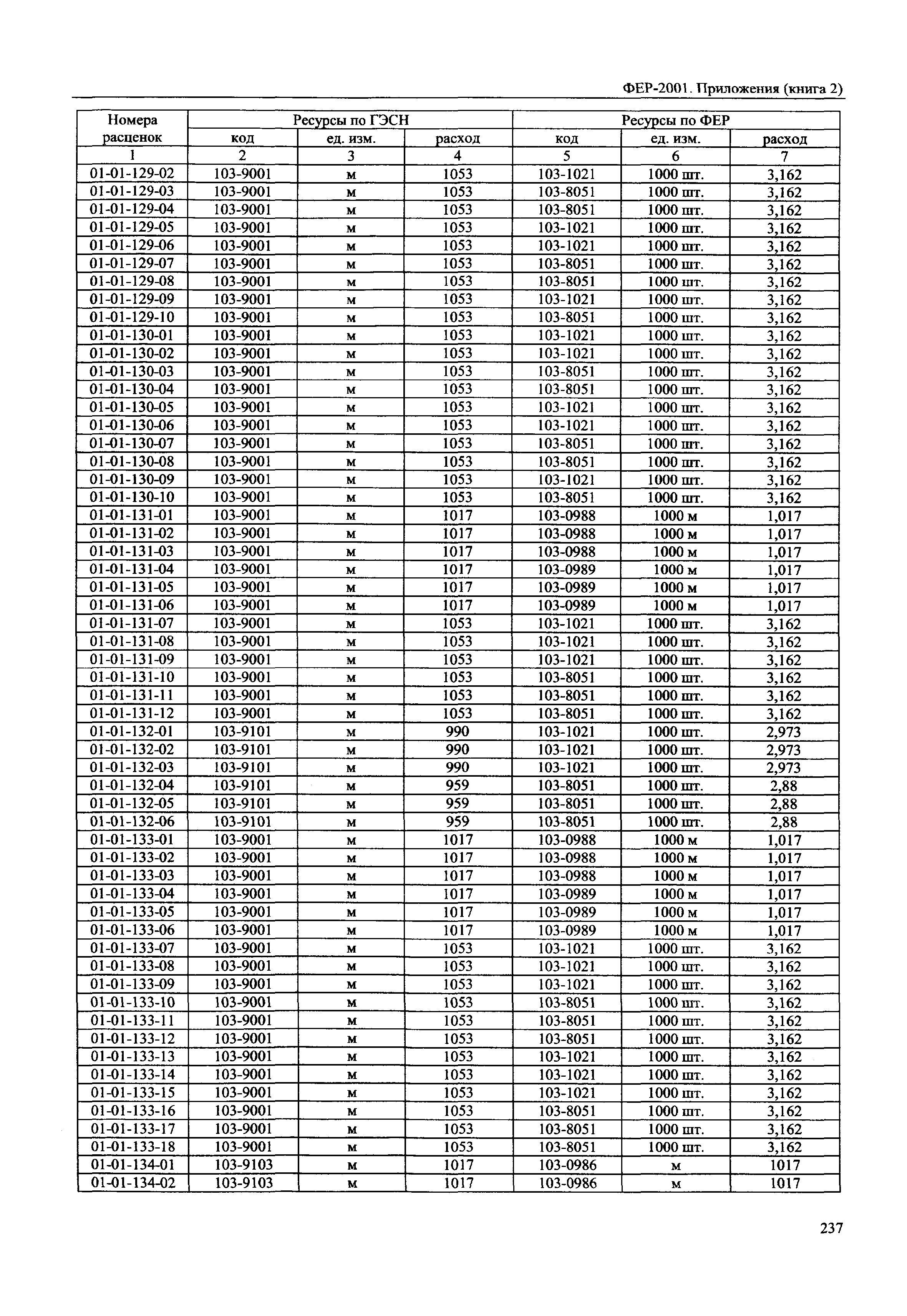 ФЕР 81-02-Пр(2)-2001