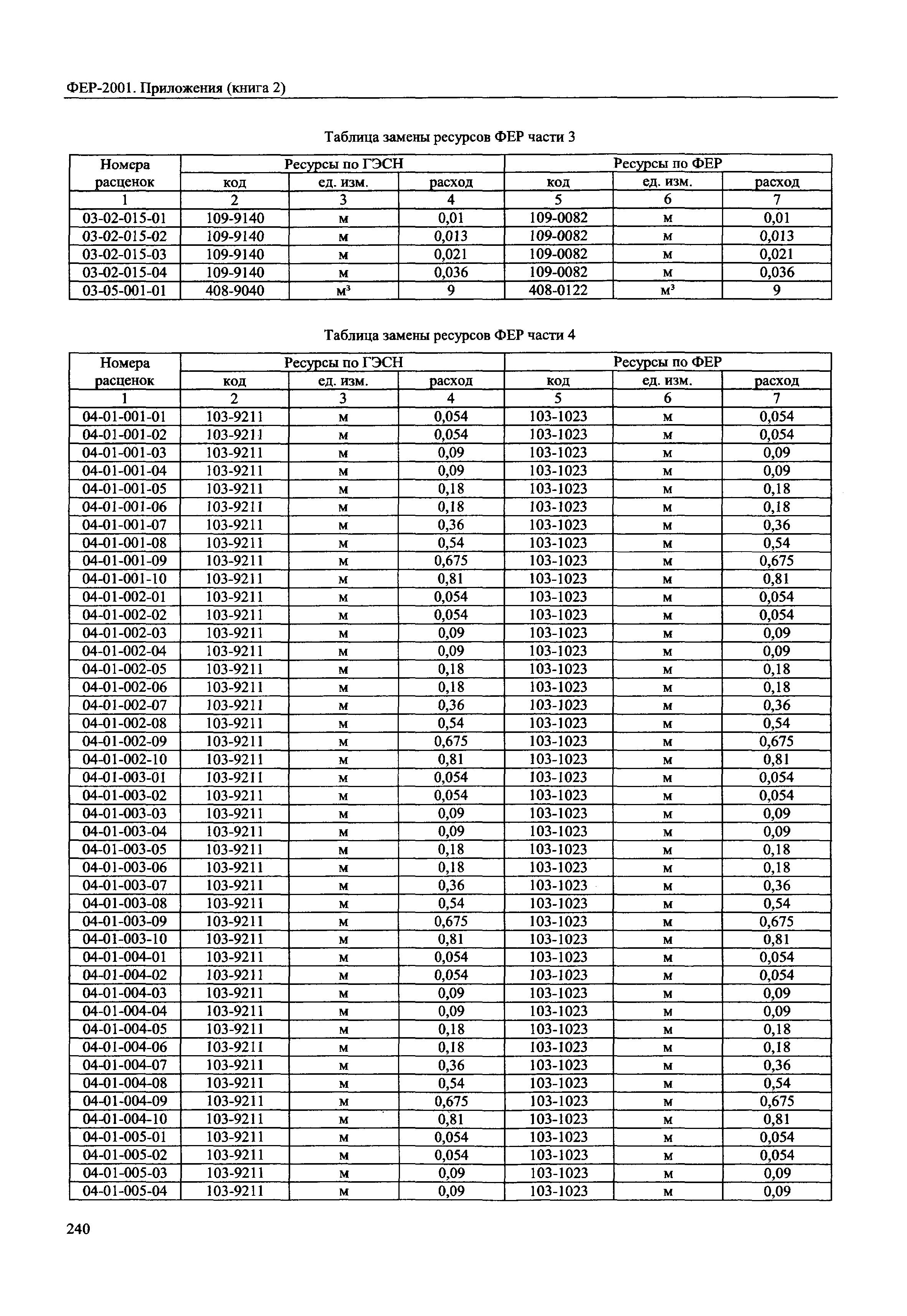 ФЕР 81-02-Пр(2)-2001