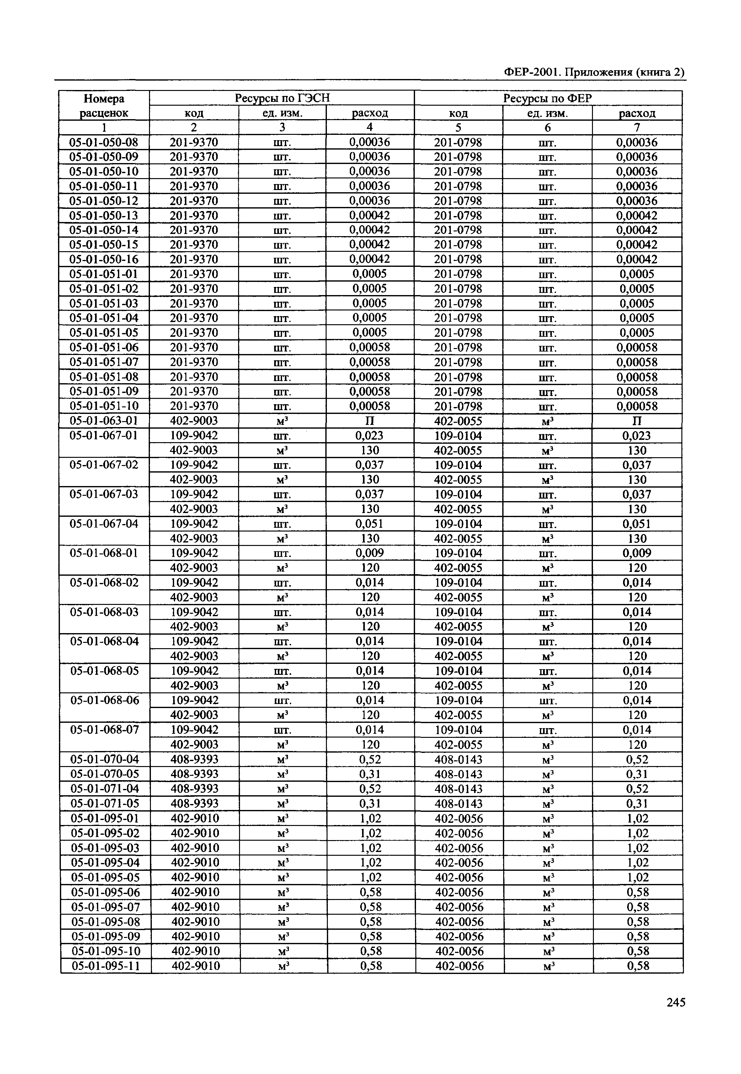 ФЕР 81-02-Пр(2)-2001