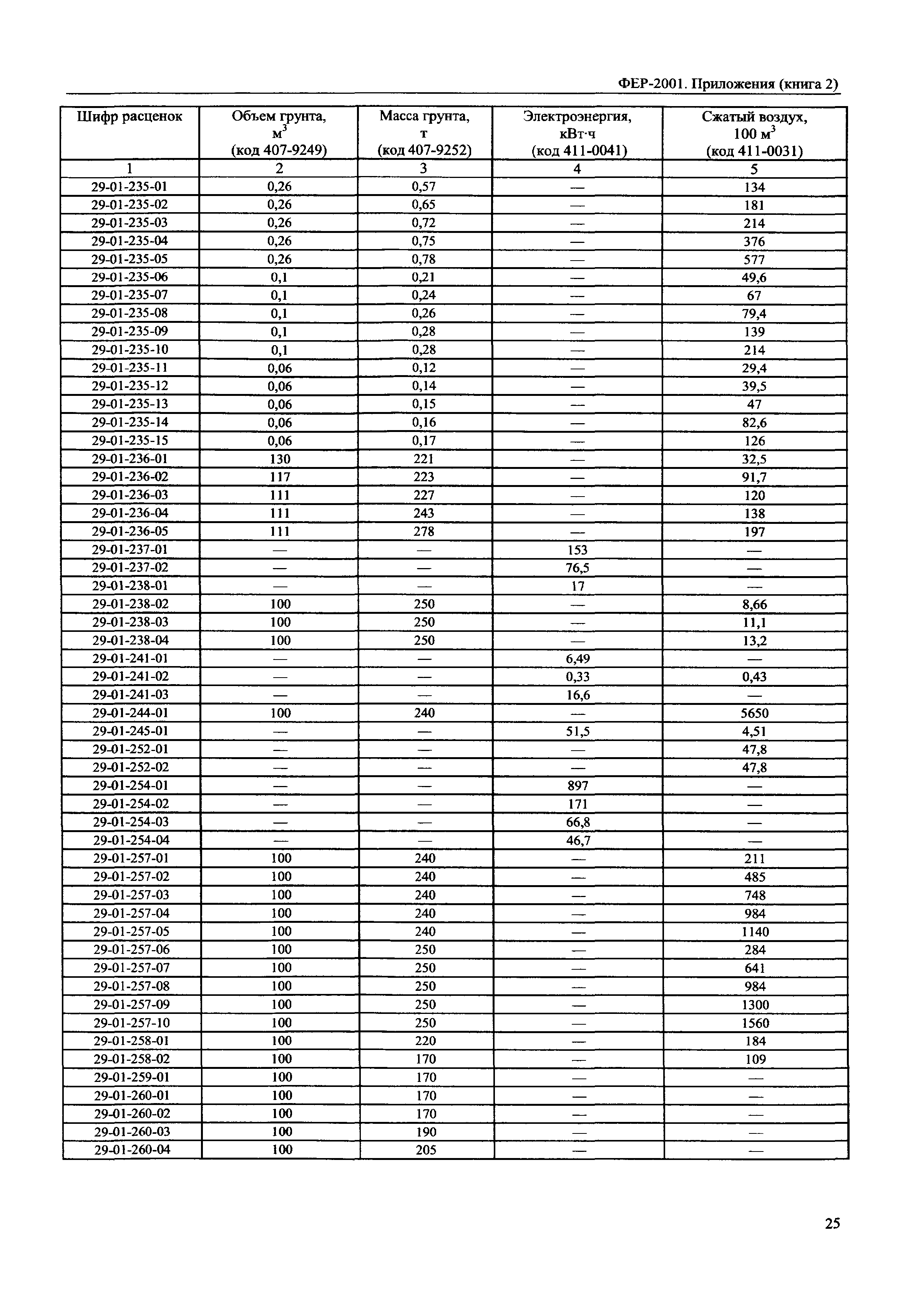 ФЕР 81-02-Пр(2)-2001