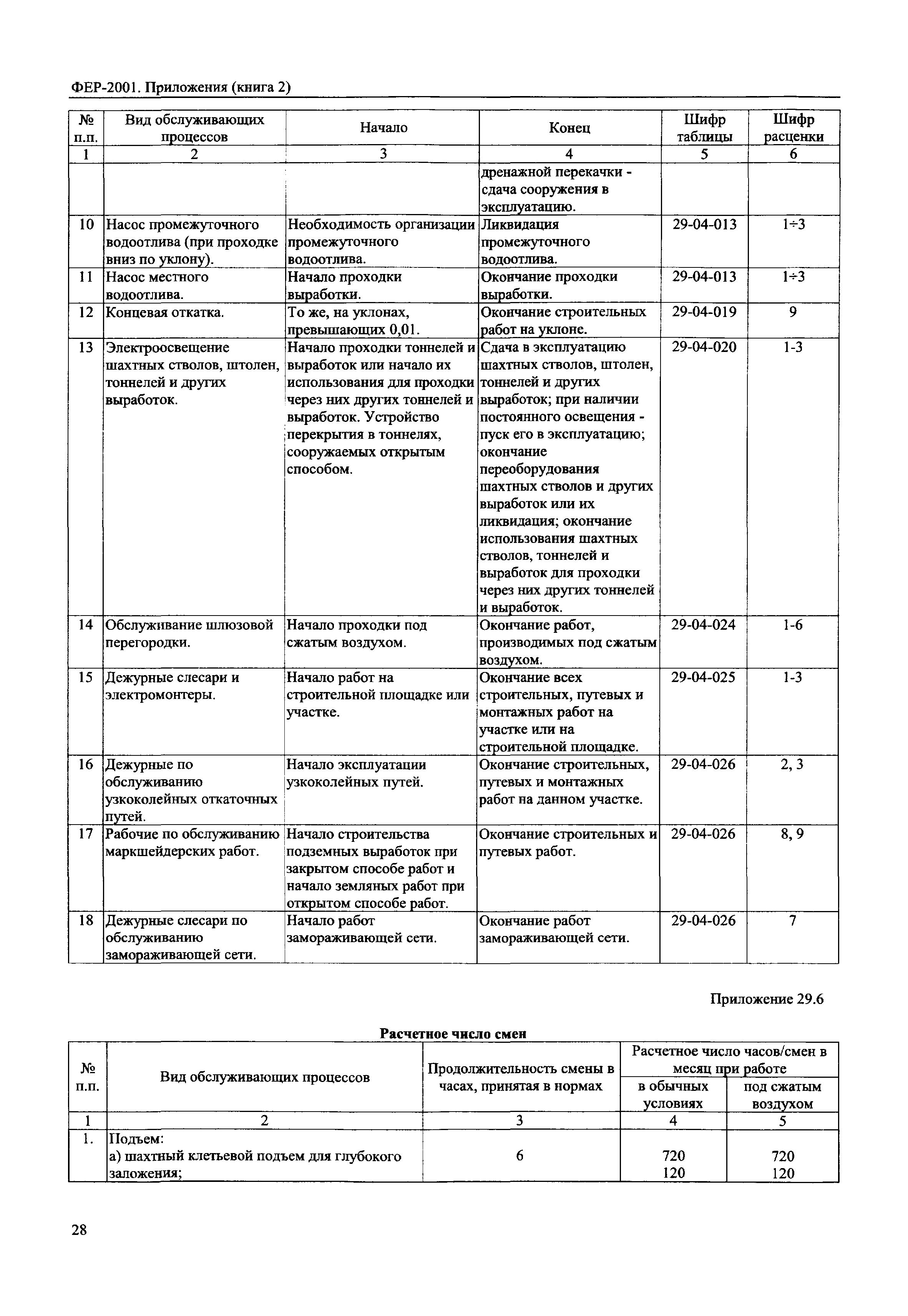 ФЕР 81-02-Пр(2)-2001