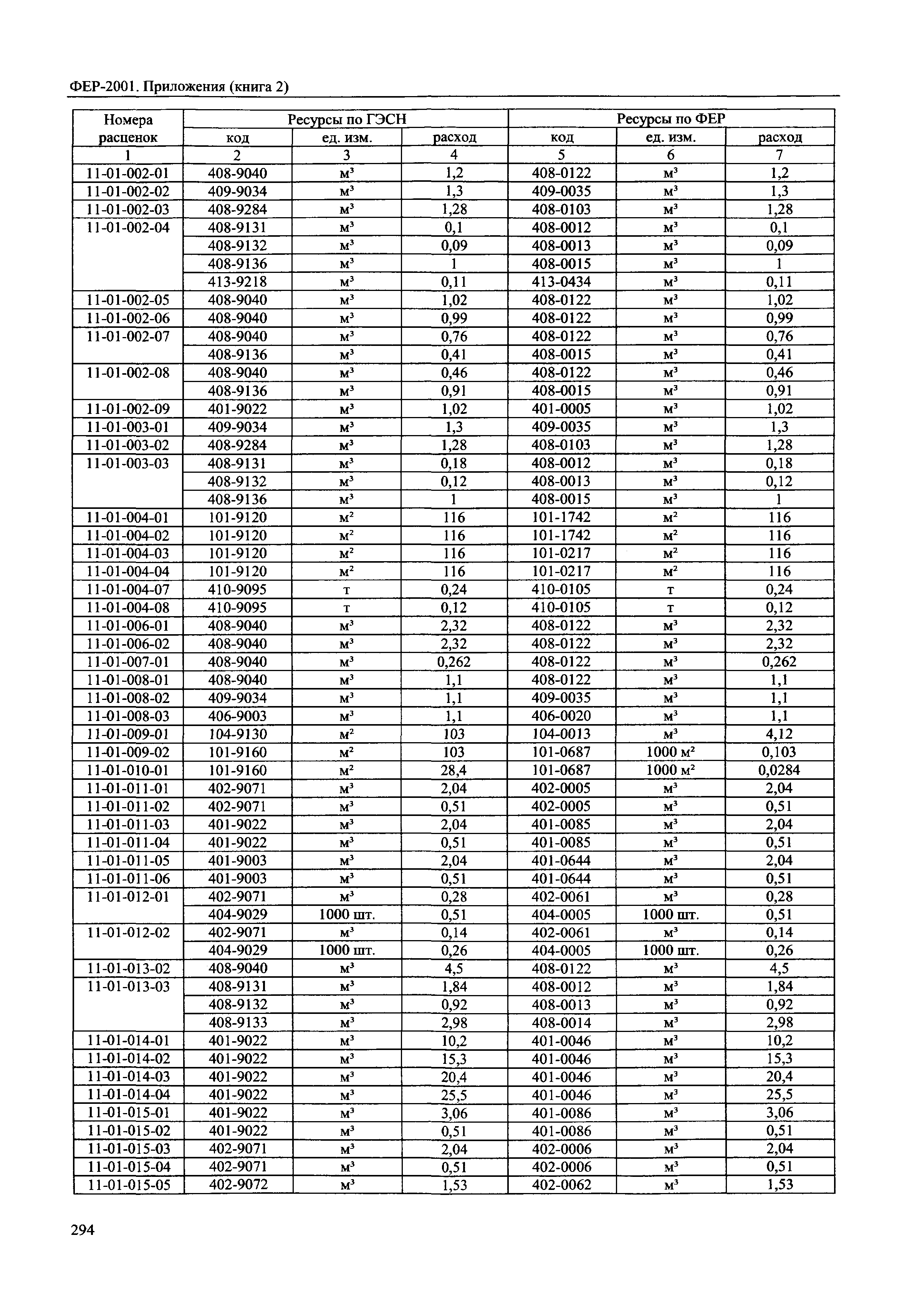 ФЕР 81-02-Пр(2)-2001