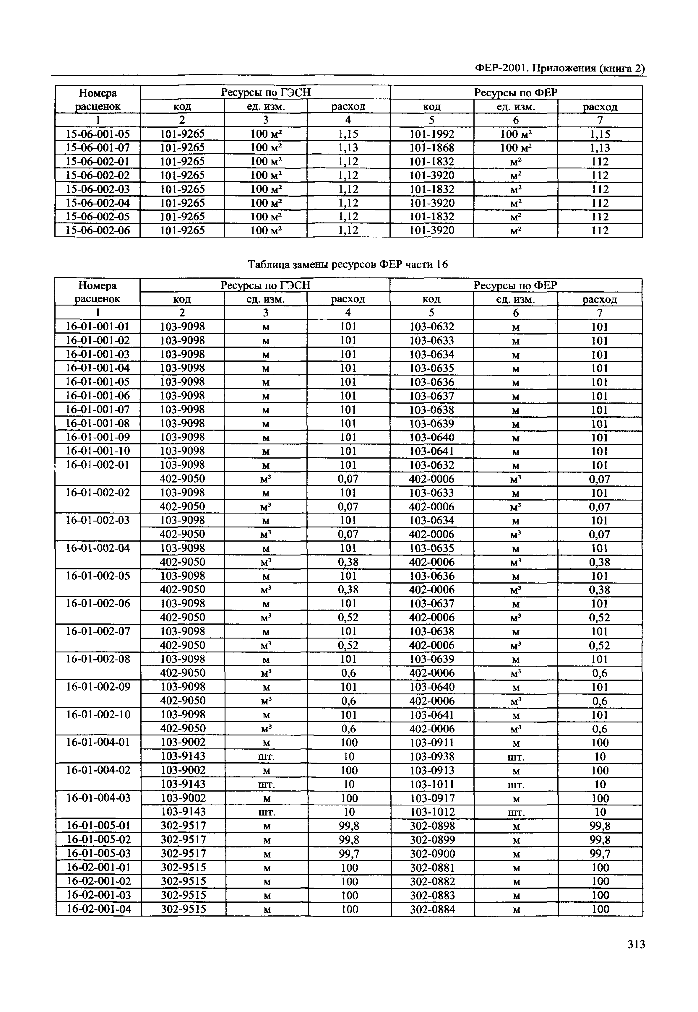 ФЕР 81-02-Пр(2)-2001