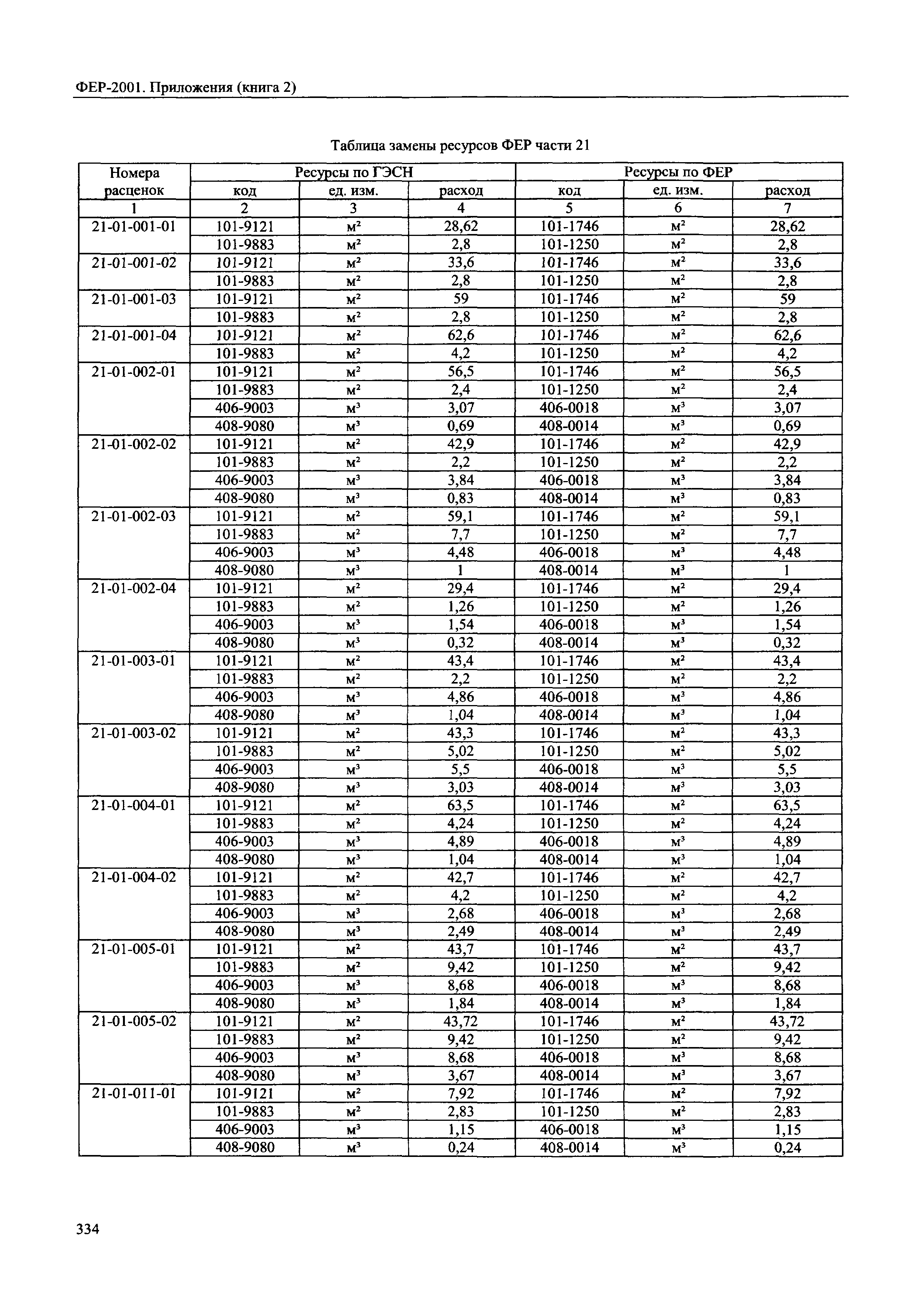 ФЕР 81-02-Пр(2)-2001