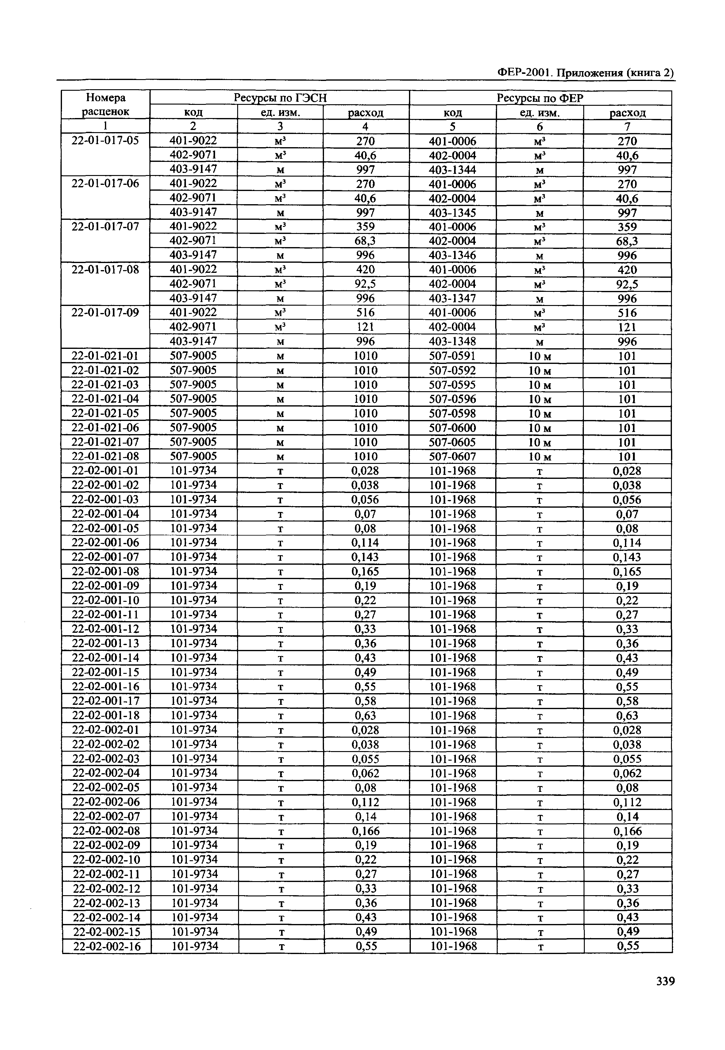 ФЕР 81-02-Пр(2)-2001