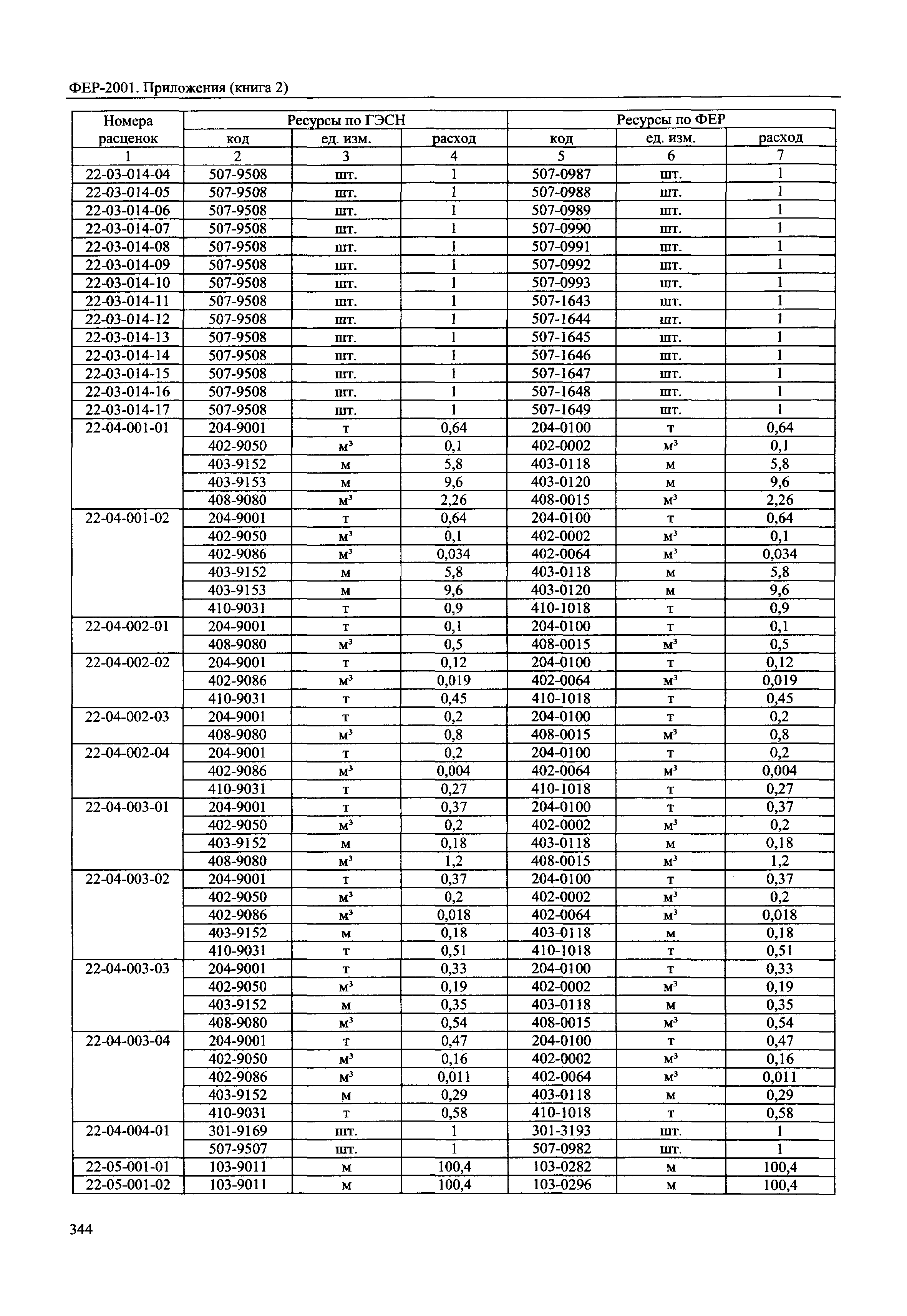 ФЕР 81-02-Пр(2)-2001