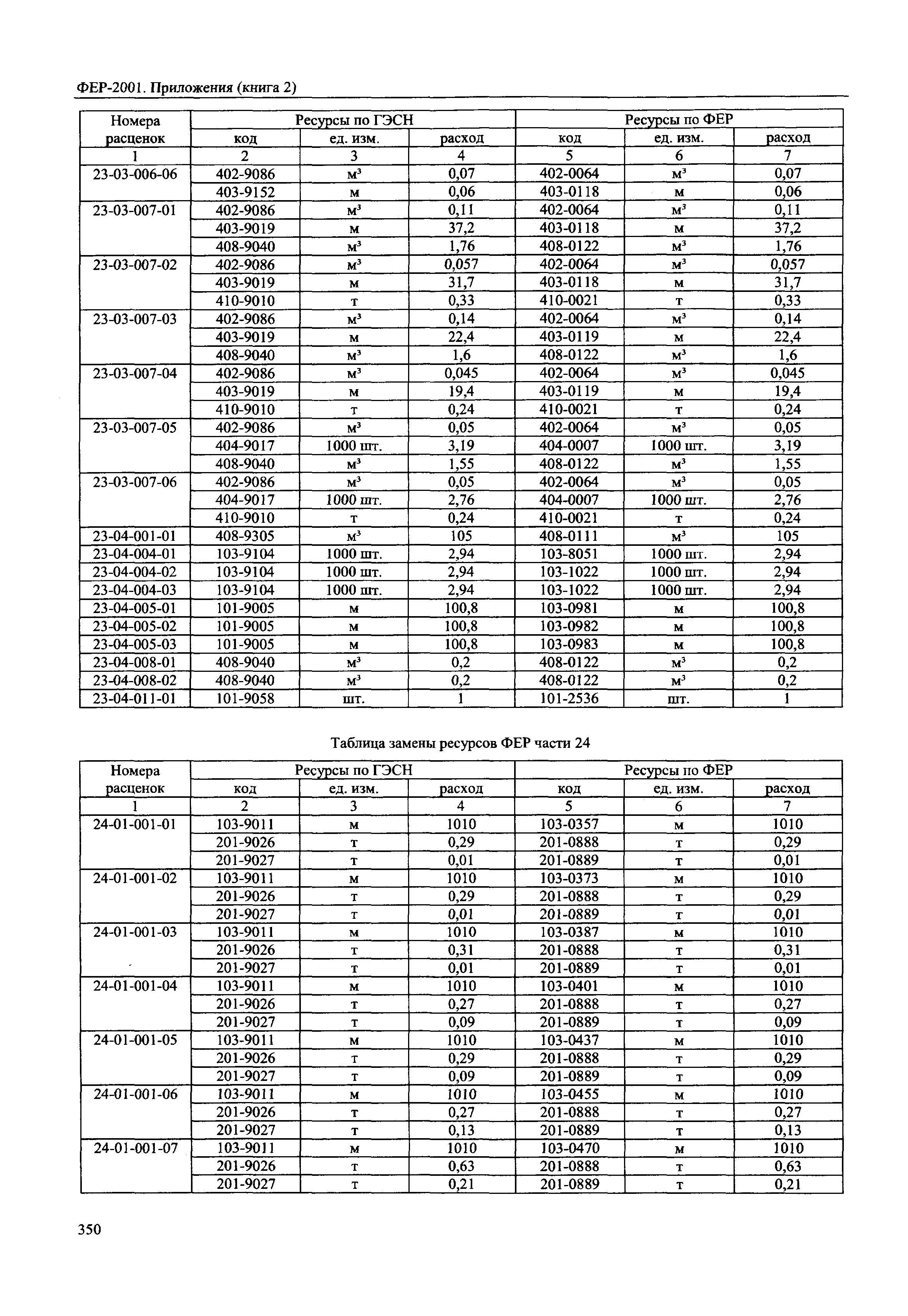 ФЕР 81-02-Пр(2)-2001