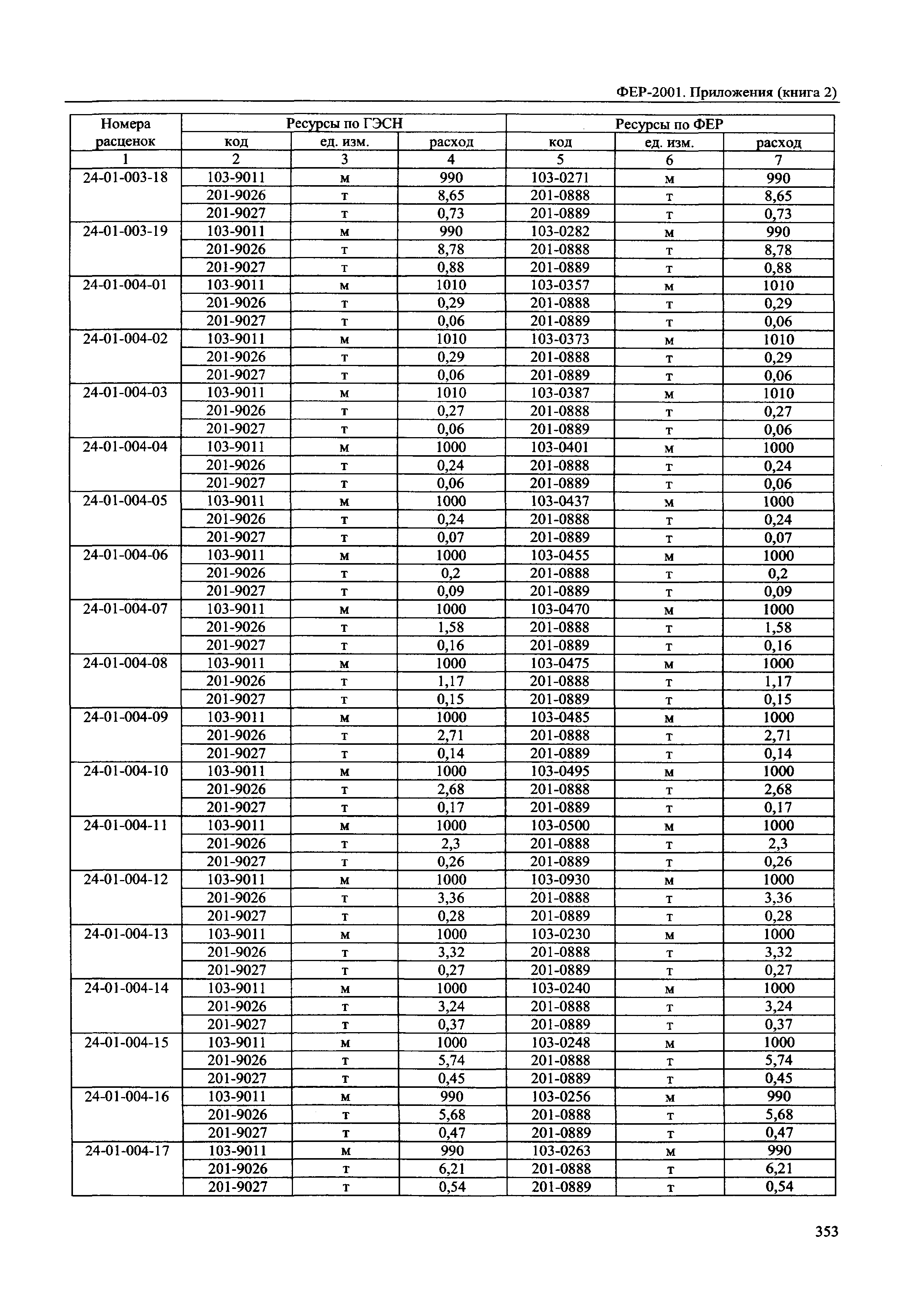 ФЕР 81-02-Пр(2)-2001