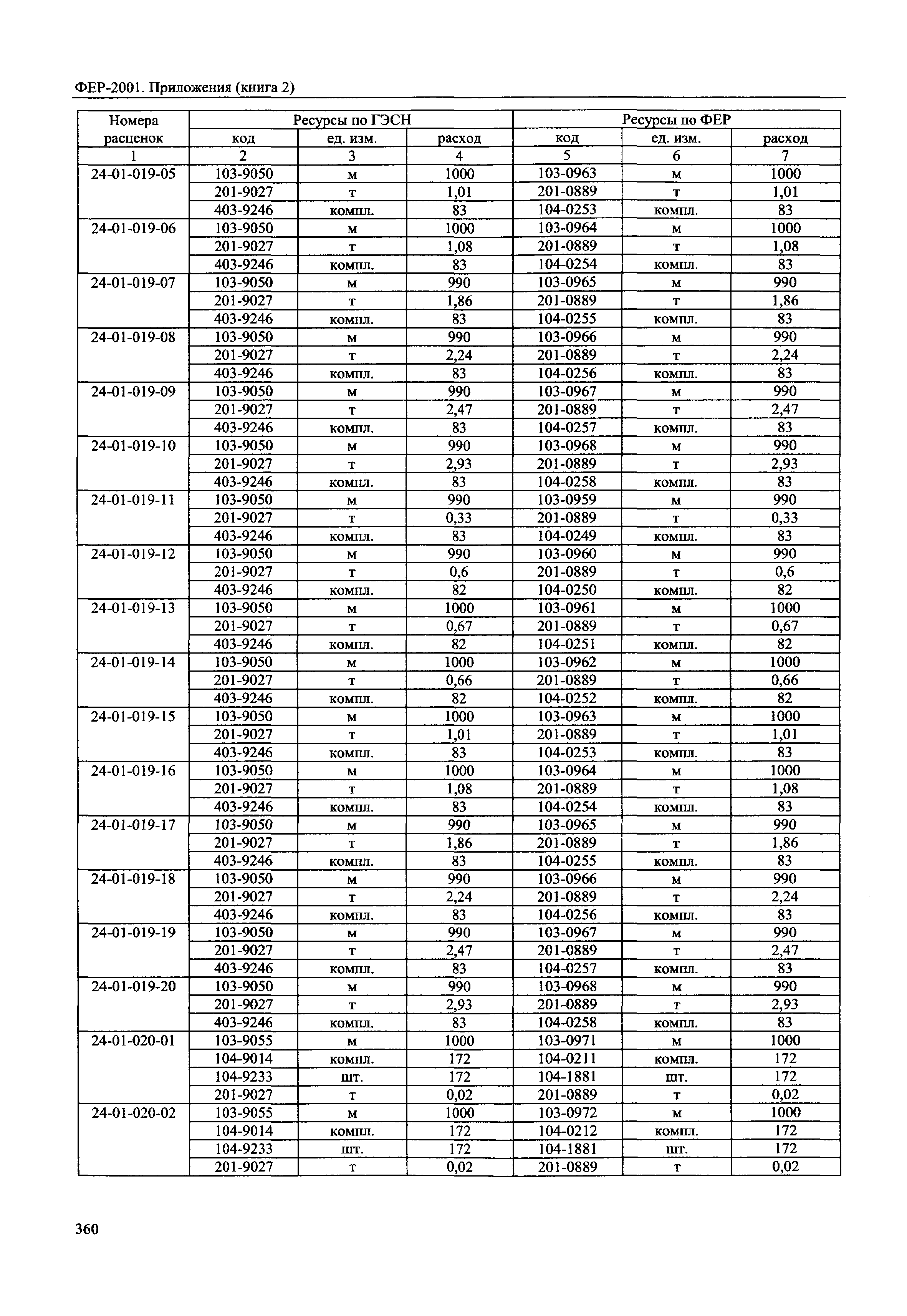 ФЕР 81-02-Пр(2)-2001