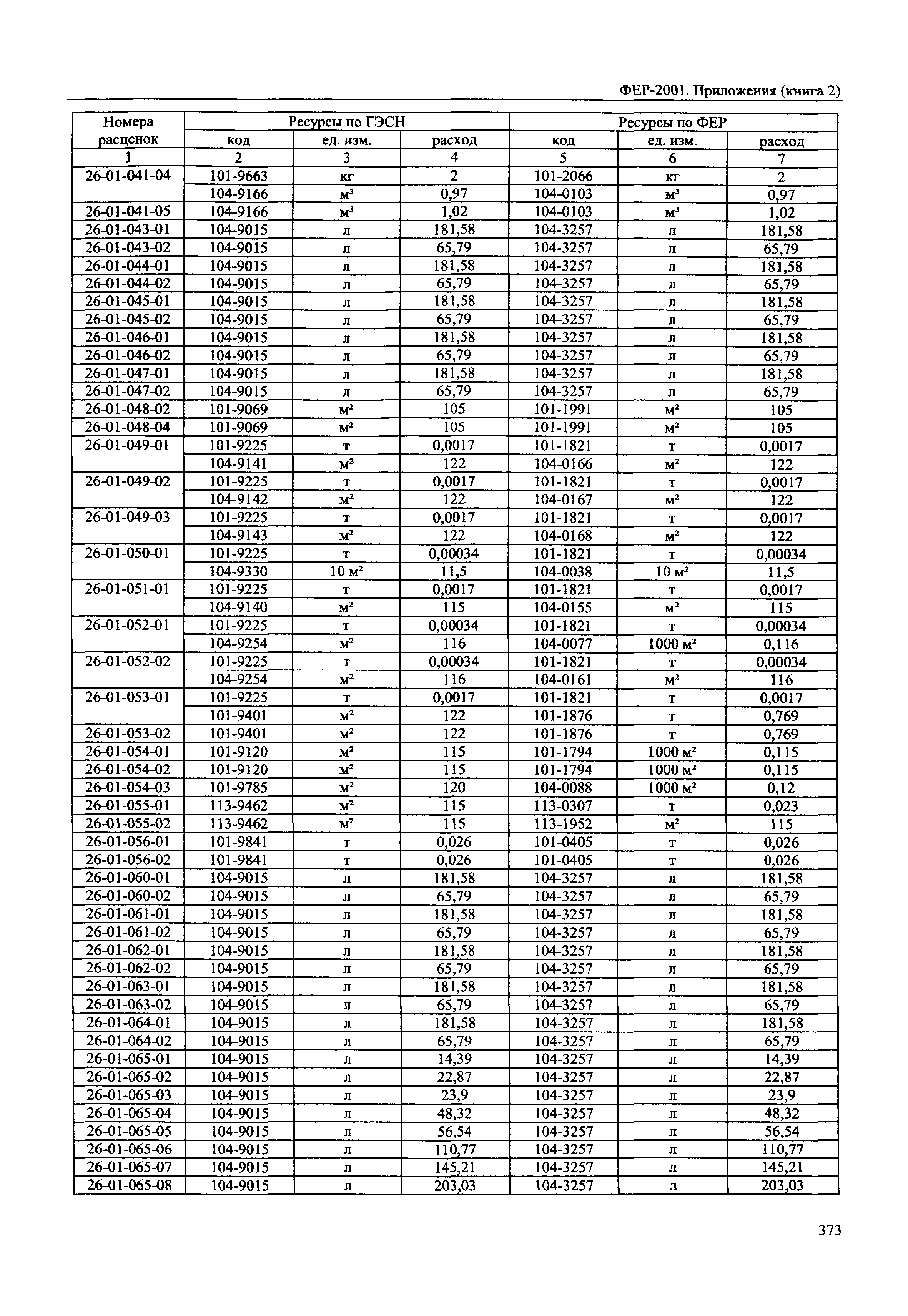 ФЕР 81-02-Пр(2)-2001