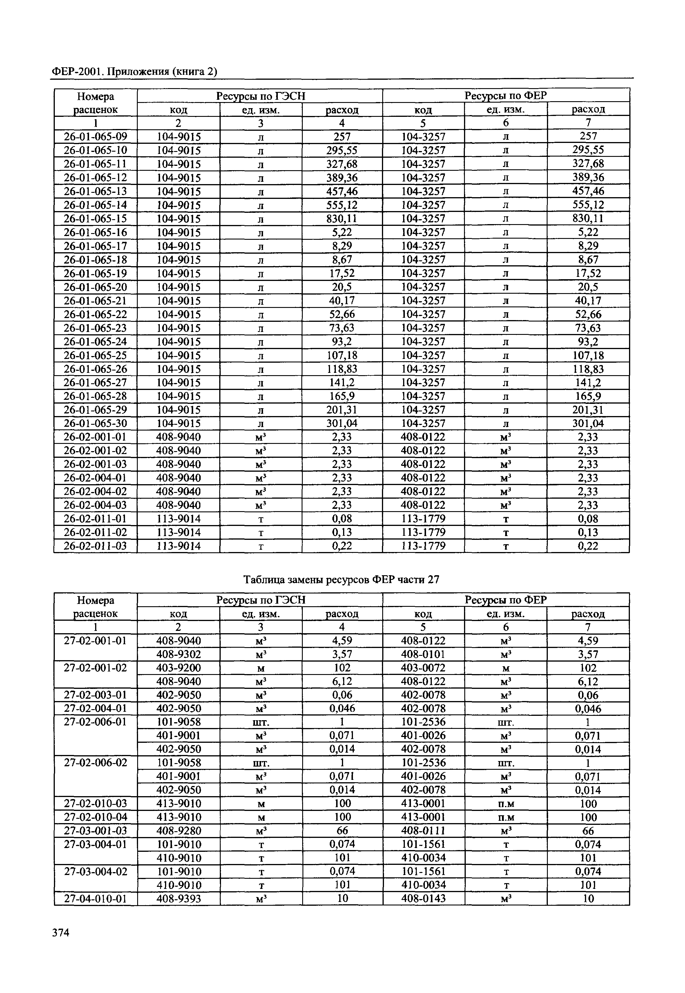 ФЕР 81-02-Пр(2)-2001