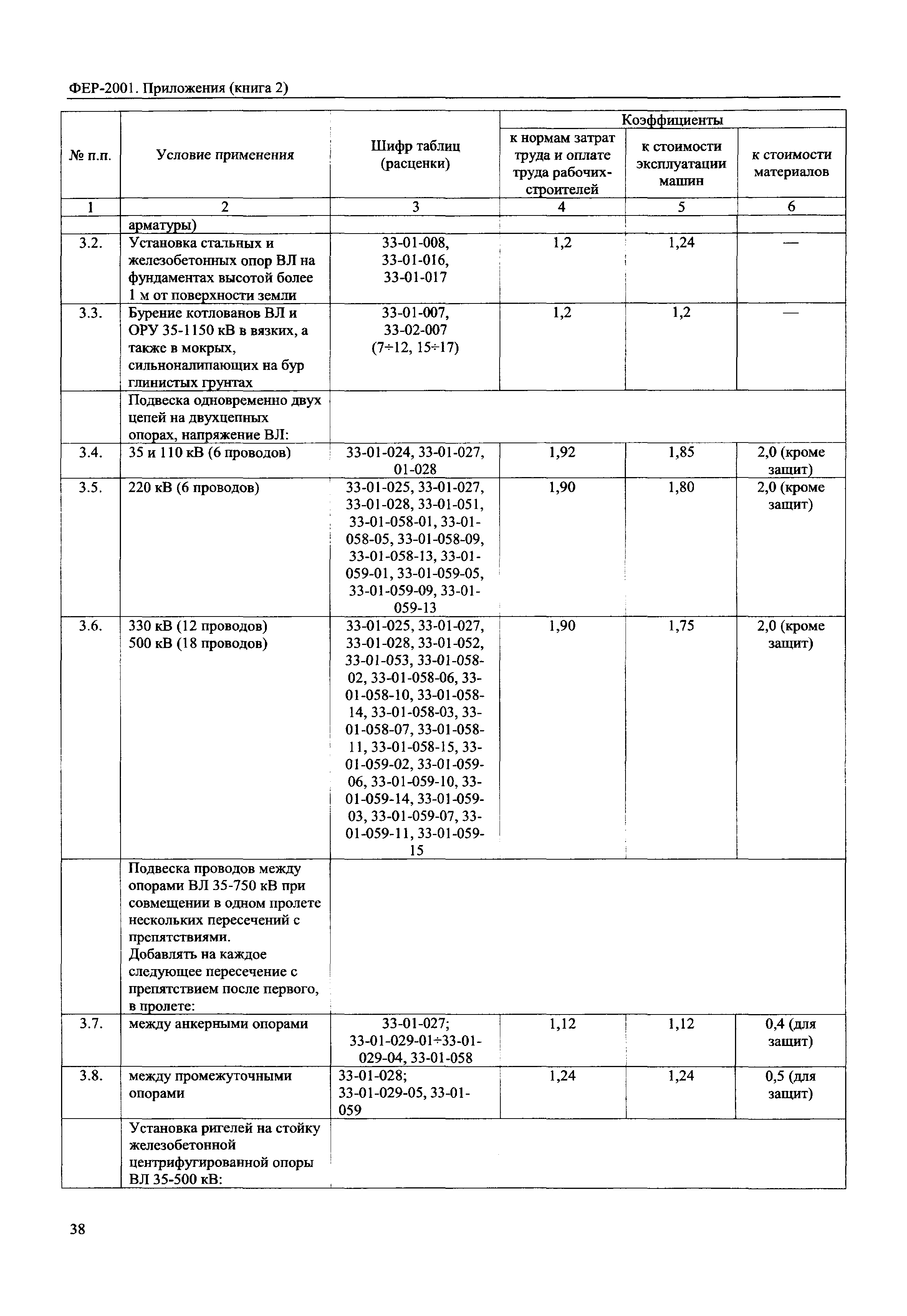 ФЕР 81-02-Пр(2)-2001