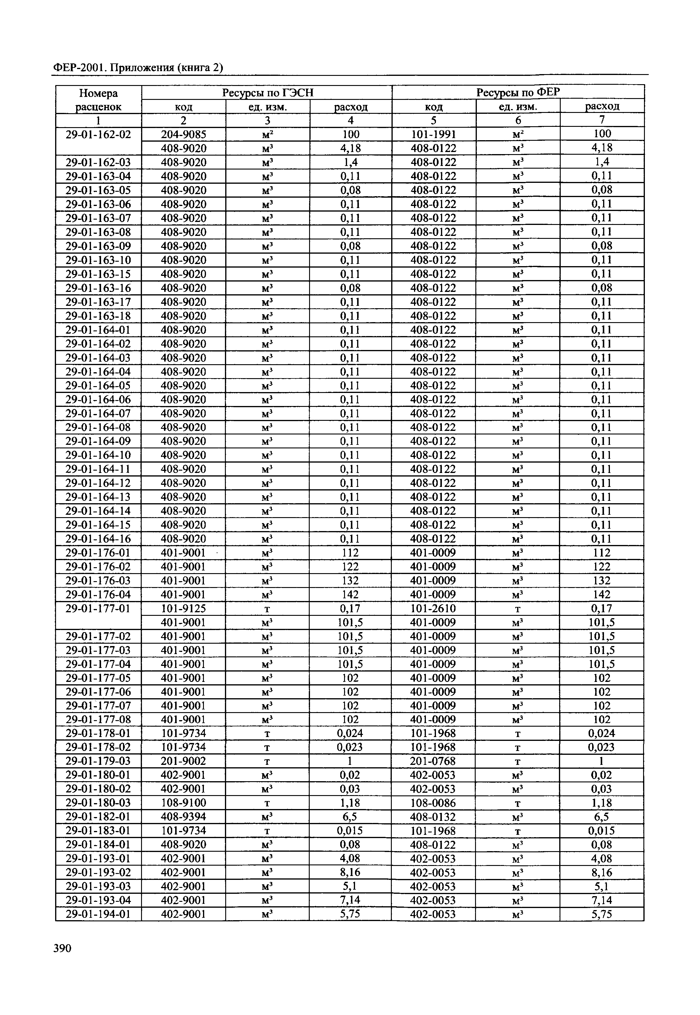 ФЕР 81-02-Пр(2)-2001