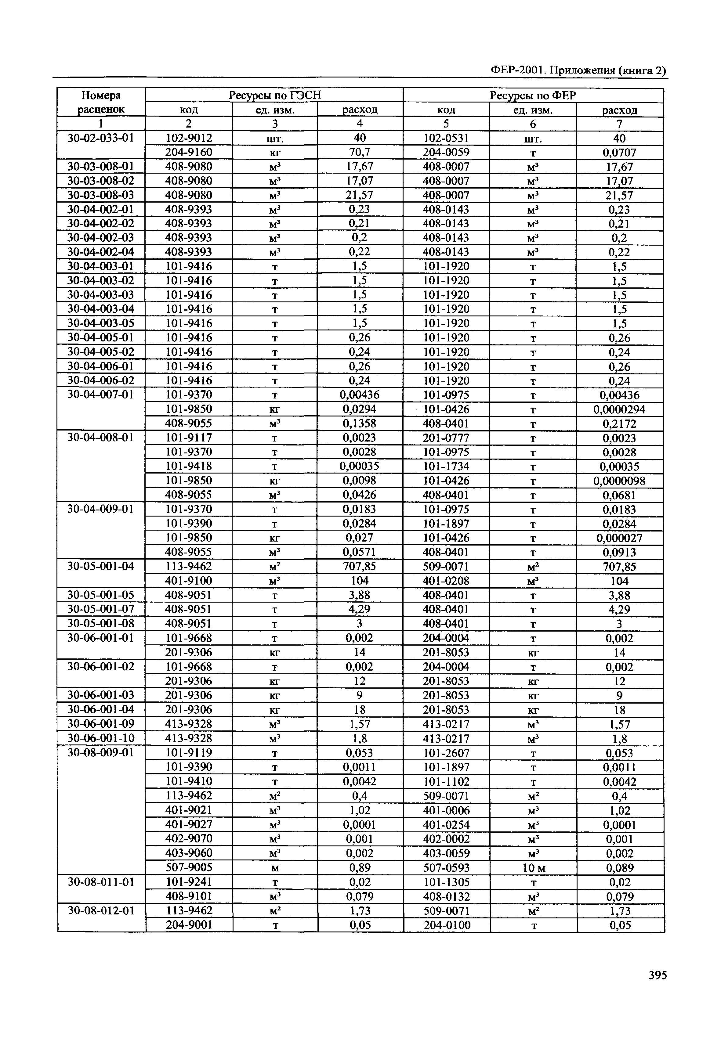 ФЕР 81-02-Пр(2)-2001