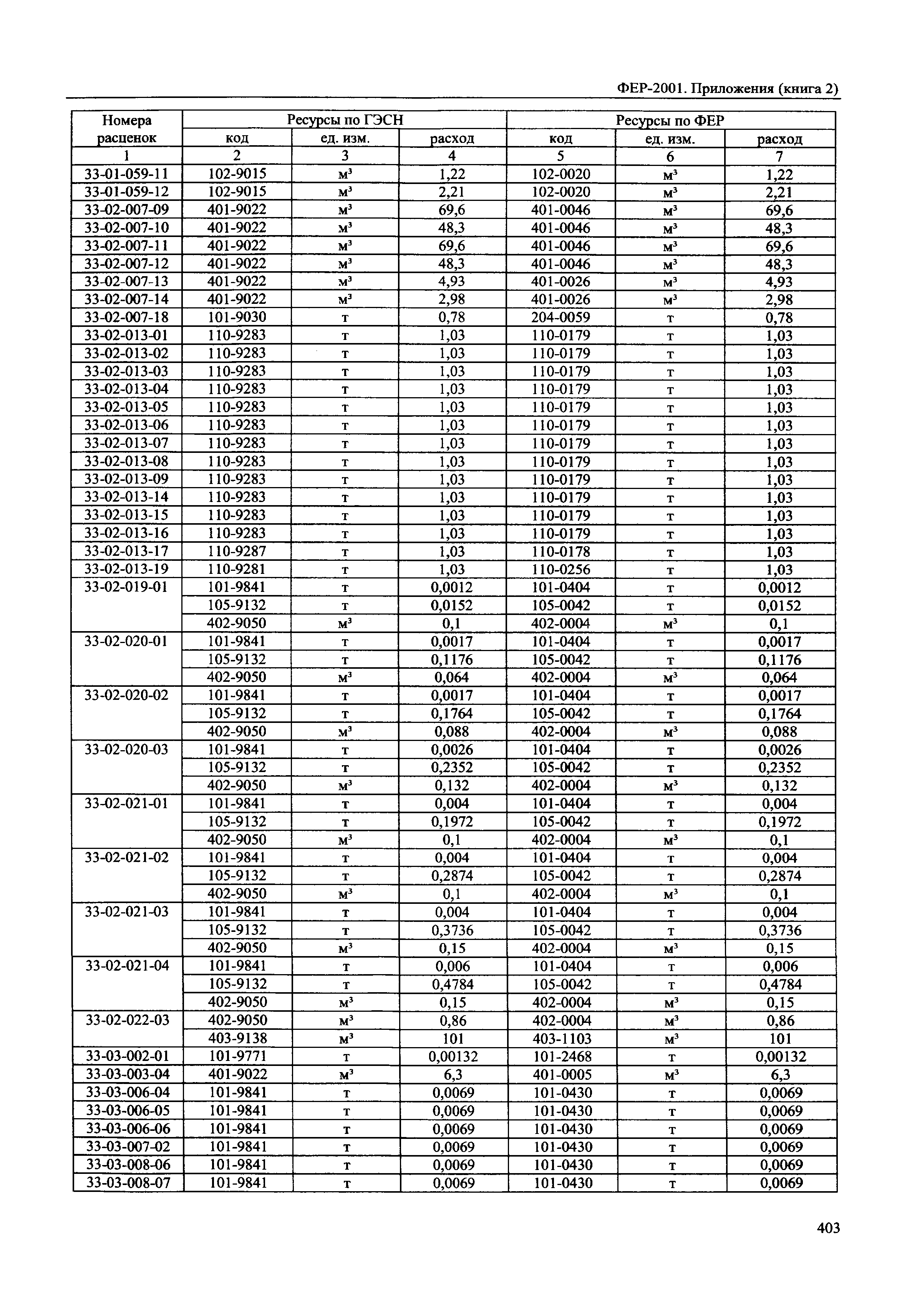 ФЕР 81-02-Пр(2)-2001