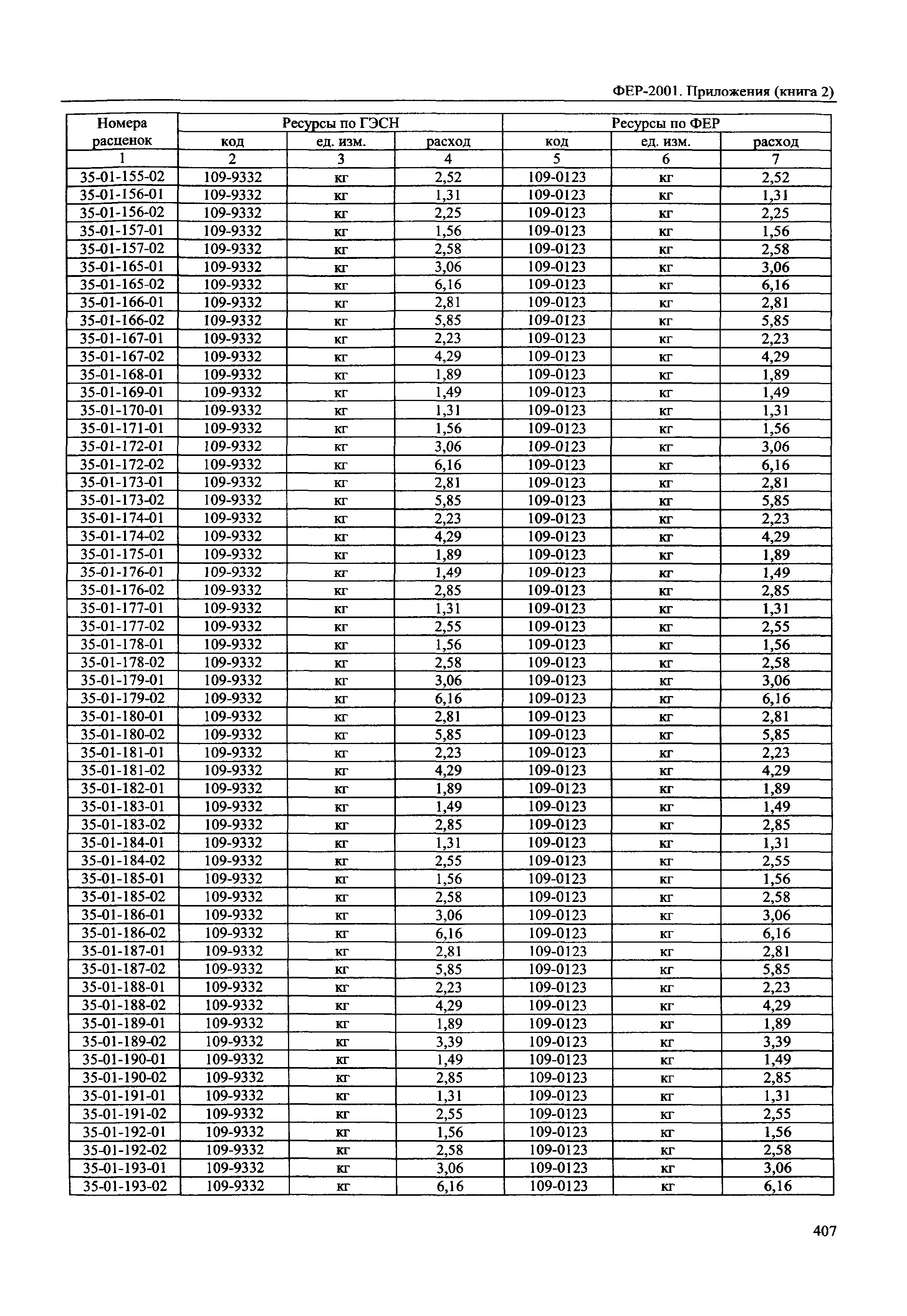 ФЕР 81-02-Пр(2)-2001