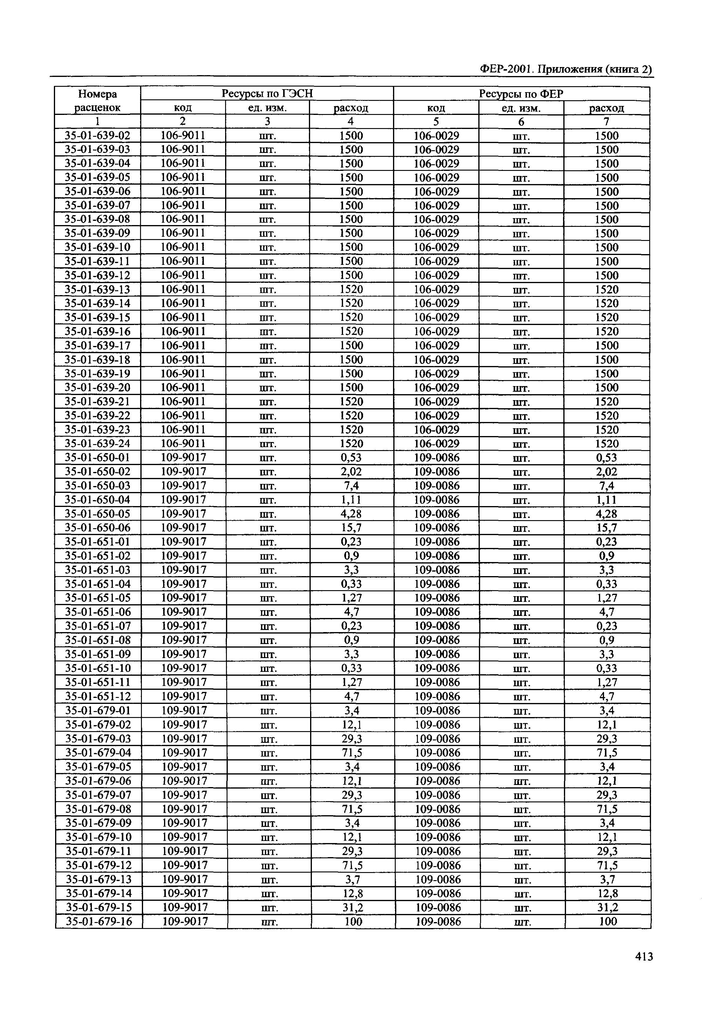 ФЕР 81-02-Пр(2)-2001