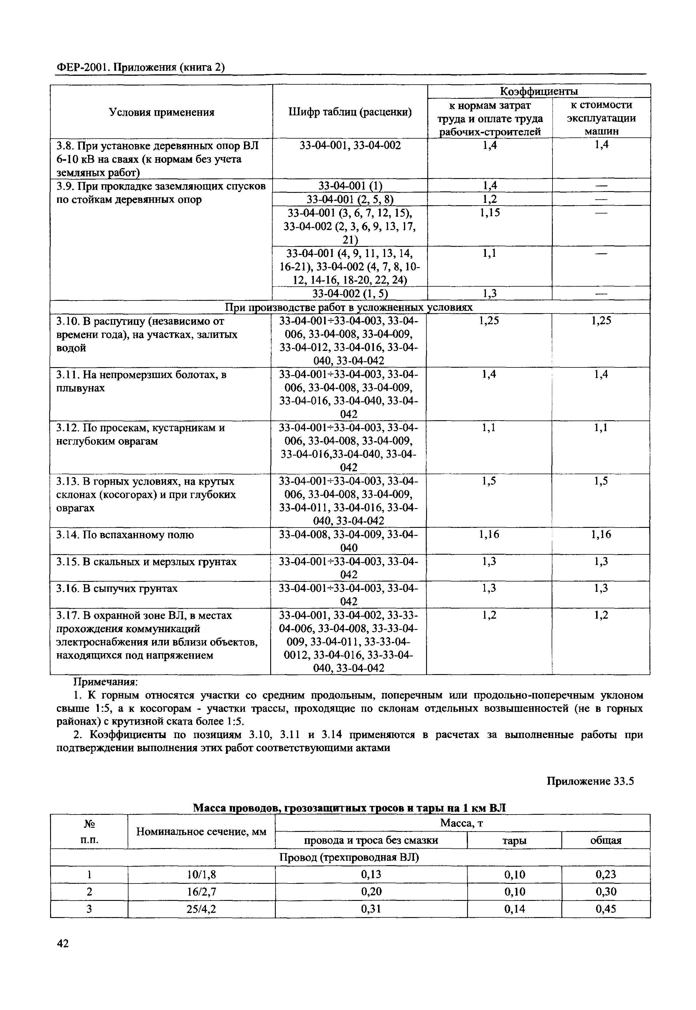 ФЕР 81-02-Пр(2)-2001