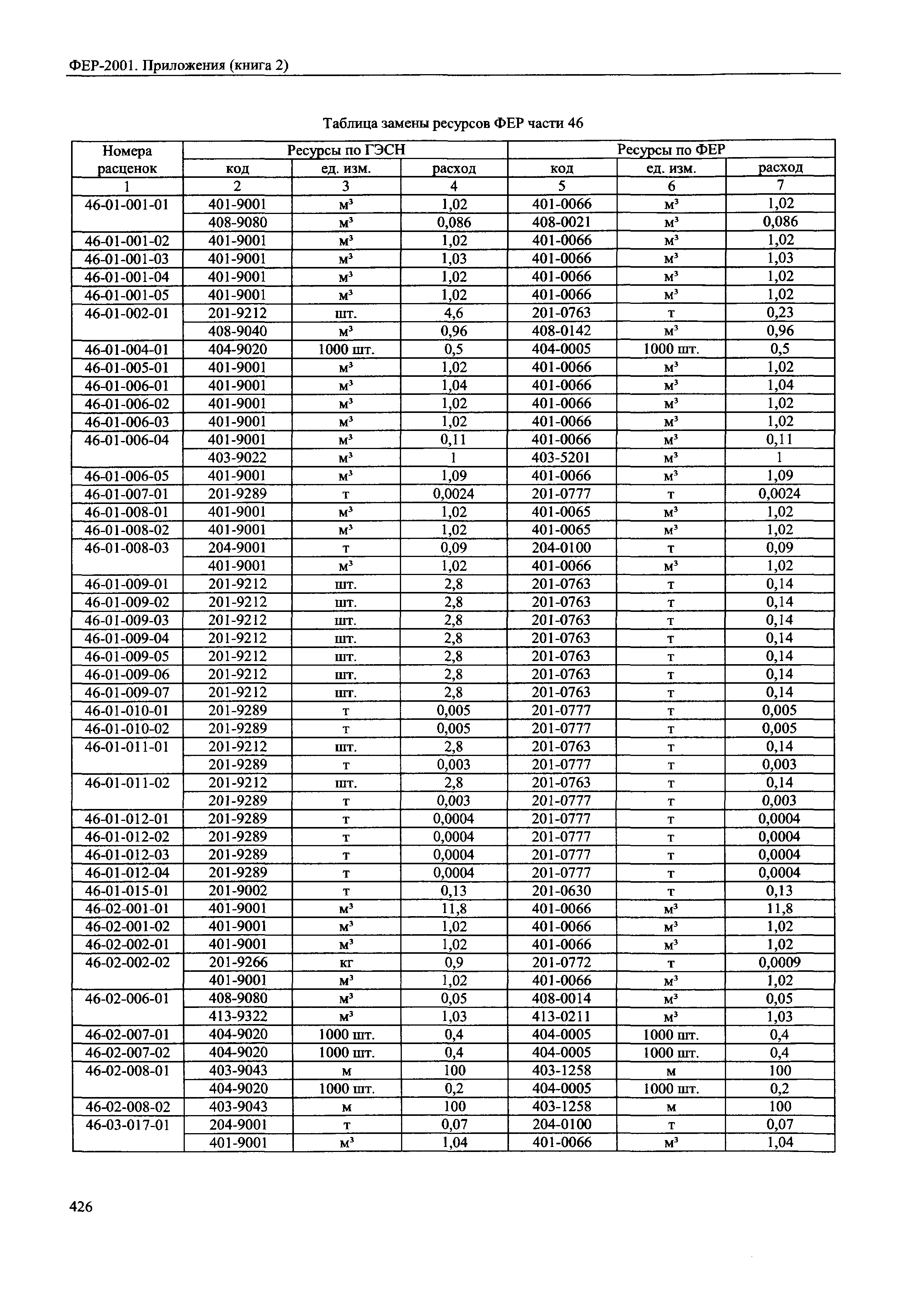 ФЕР 81-02-Пр(2)-2001