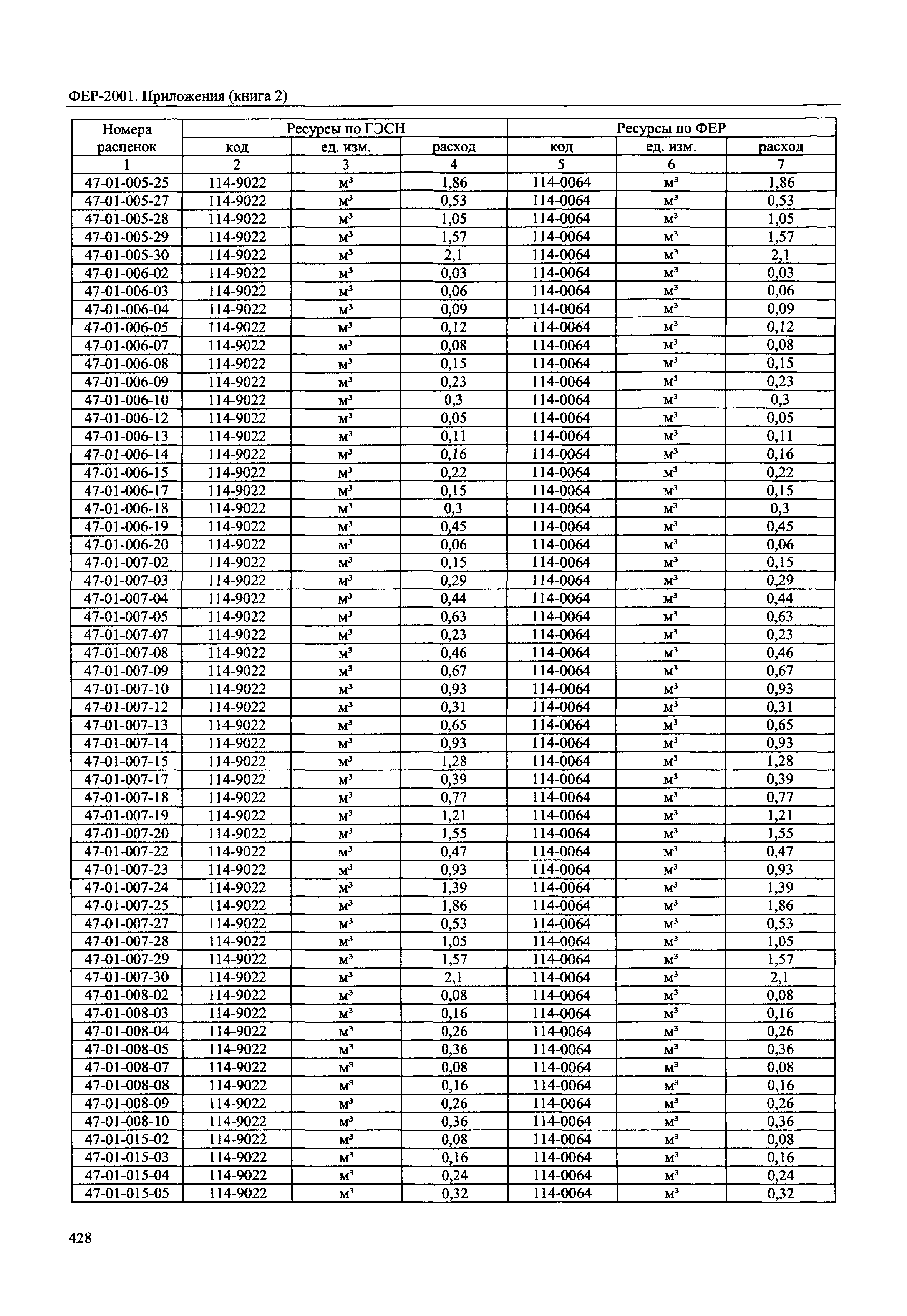 ФЕР 81-02-Пр(2)-2001