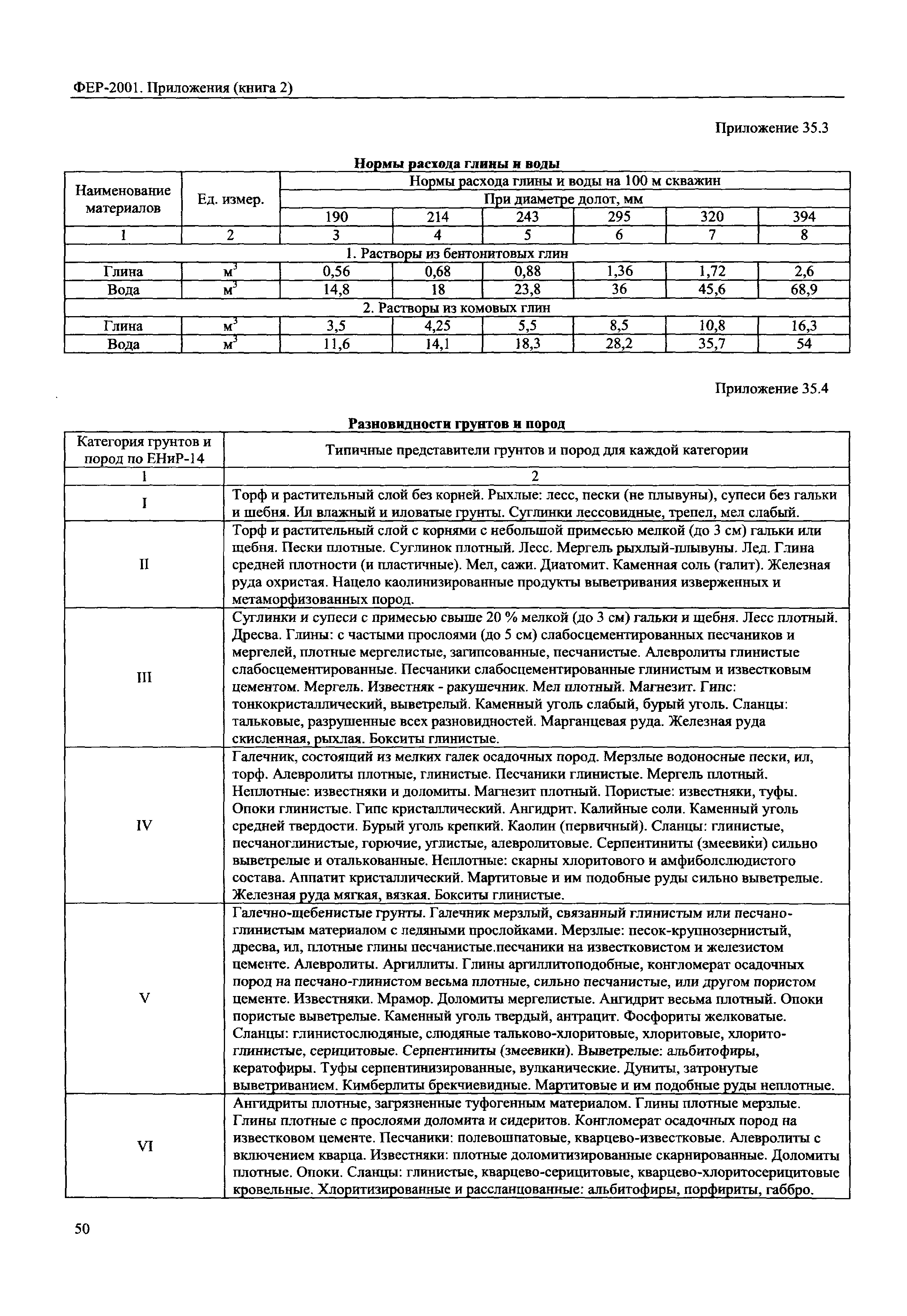 ФЕР 81-02-Пр(2)-2001