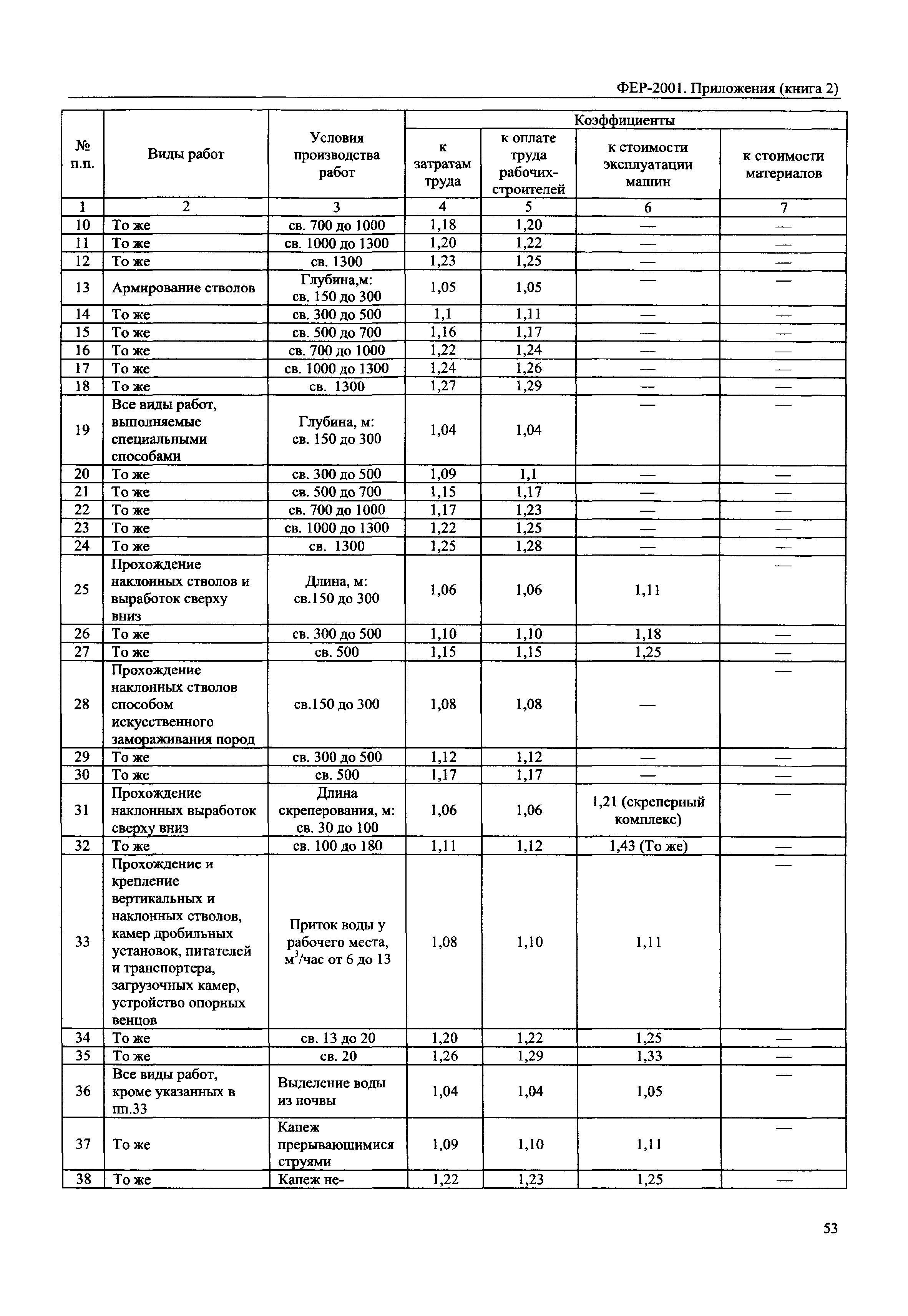 ФЕР 81-02-Пр(2)-2001